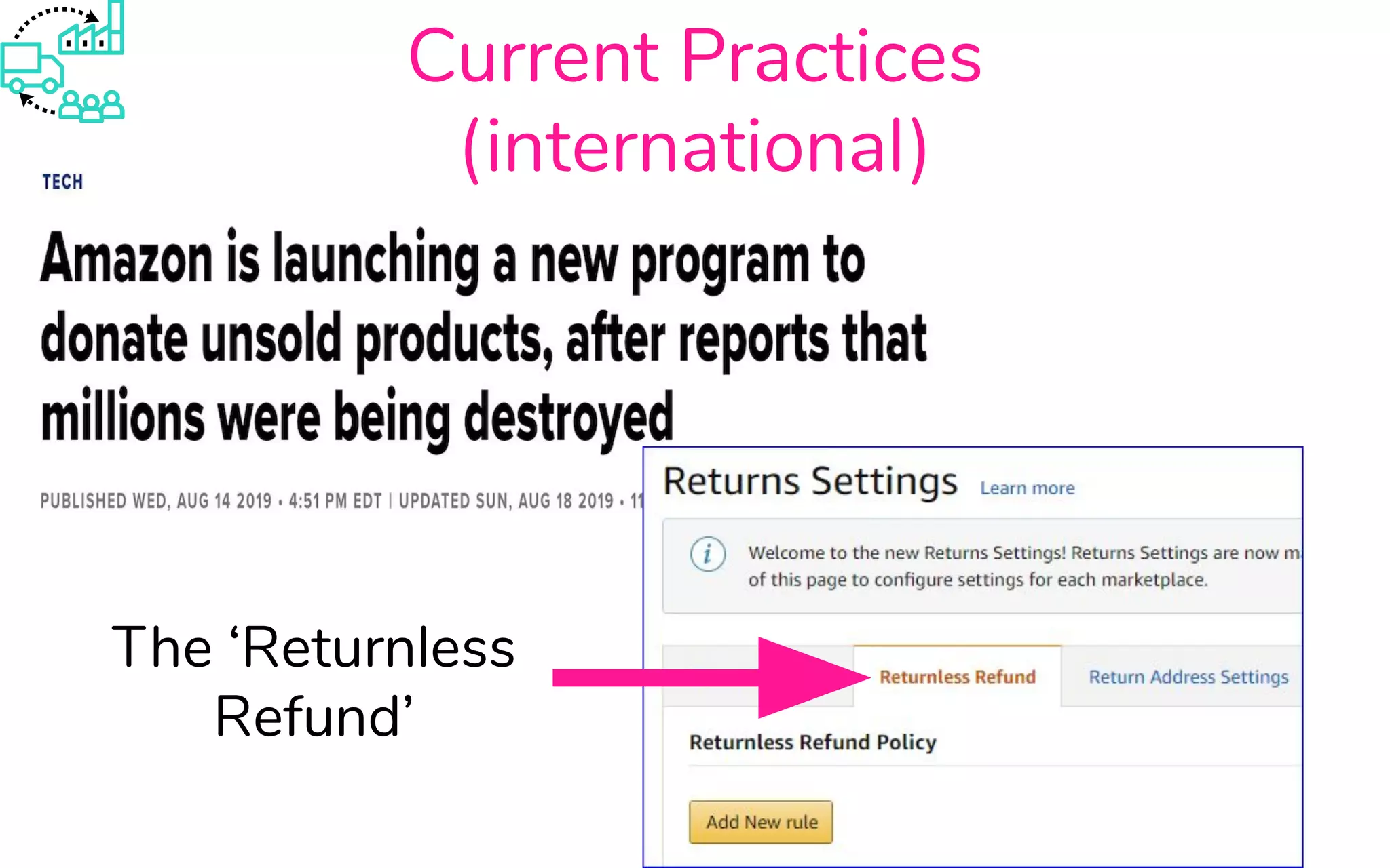 Current Practices
(international)
The ‘Returnless
Refund’
 