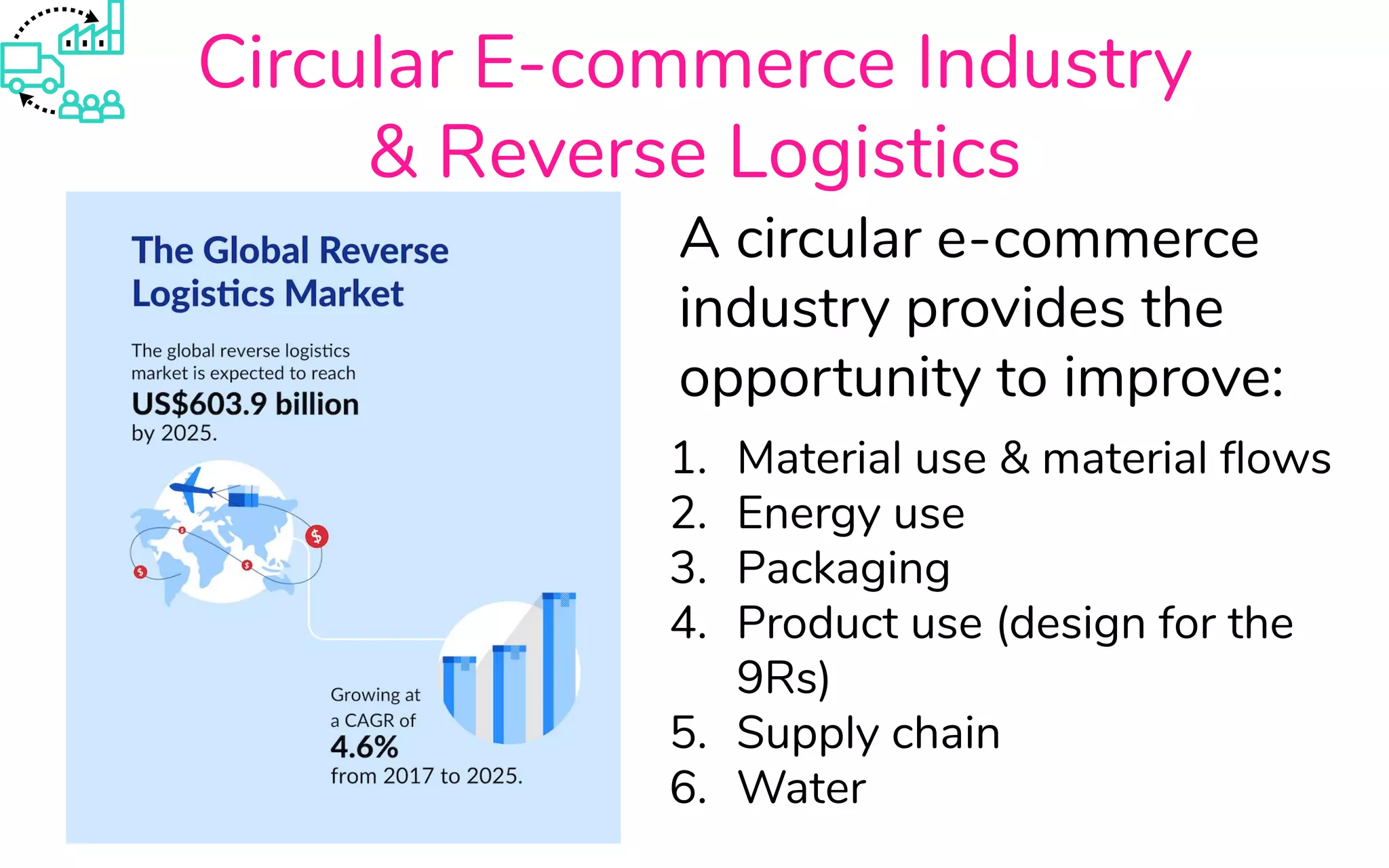 Circular E-commerce Industry
& Reverse Logistics
A circular e-commerce
industry provides the
opportunity to improve:
1. Material use & material ﬂows
2. Energy use
3. Packaging
4. Product use (design for the
9Rs)
5. Supply chain
6. Water
 