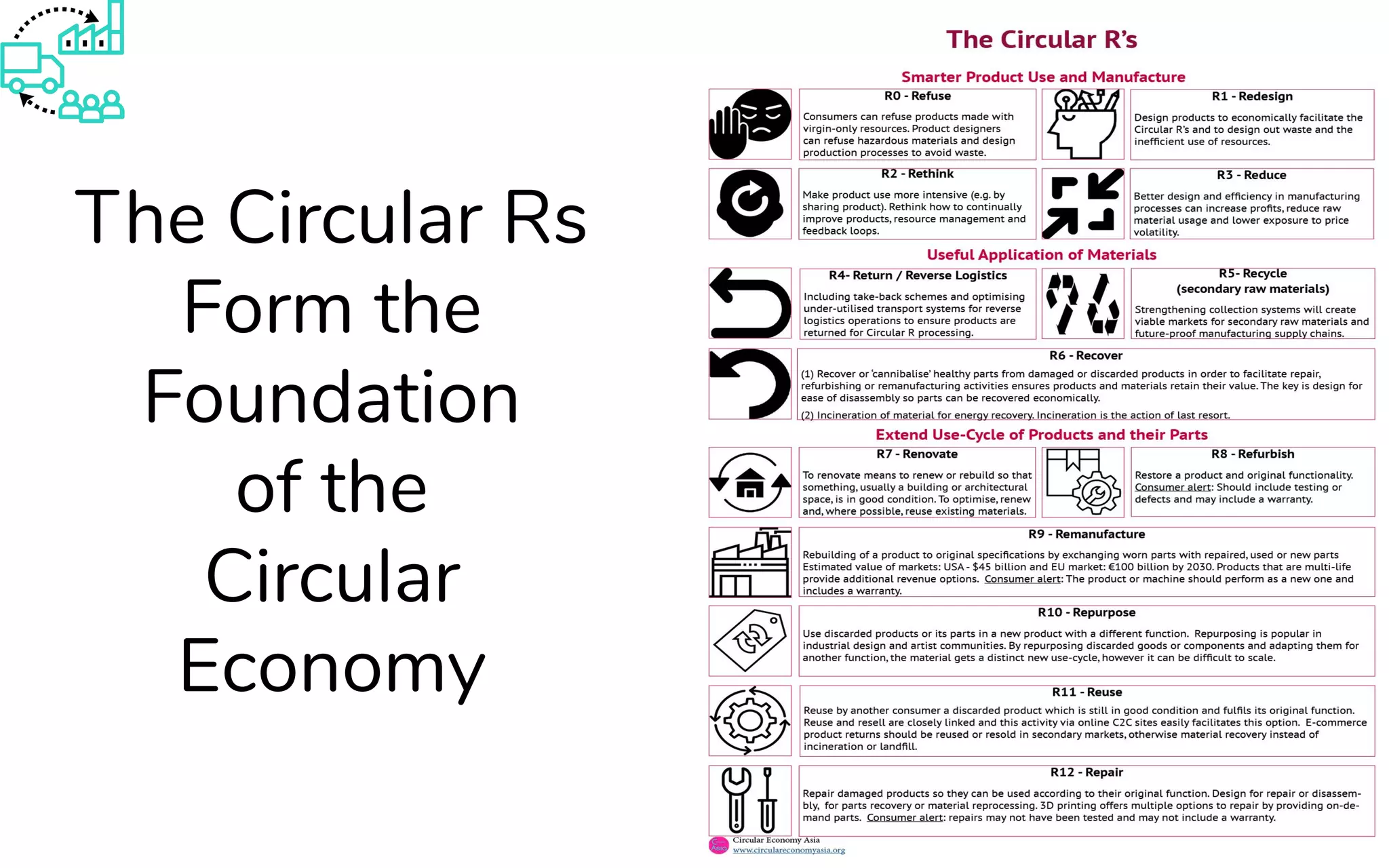 The Circular Rs
Form the
Foundation
of the
Circular
Economy
 