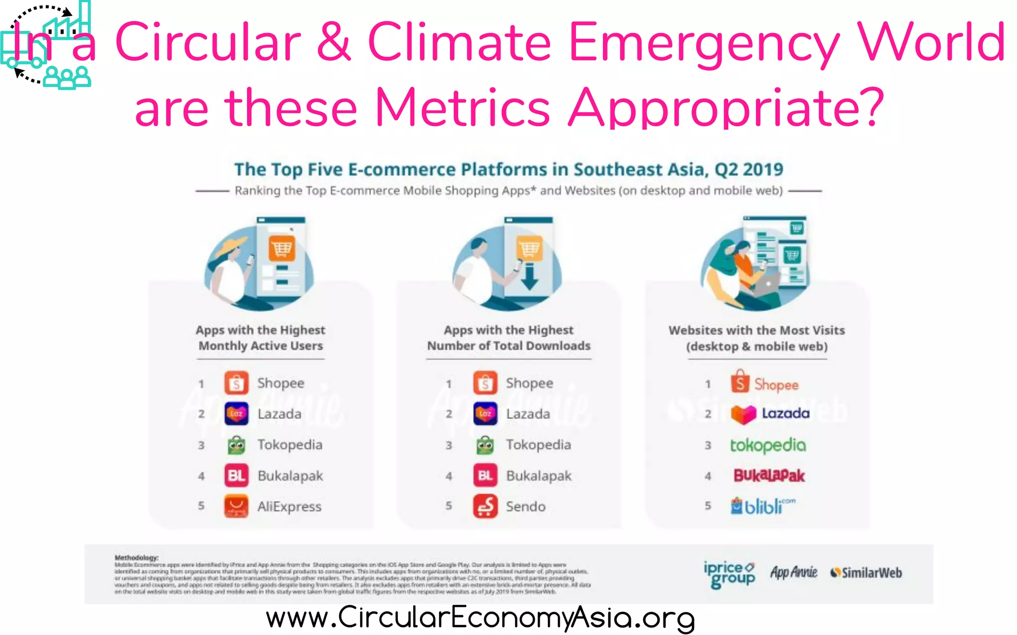 In a Circular & Climate Emergency World
are these Metrics Appropriate?
 