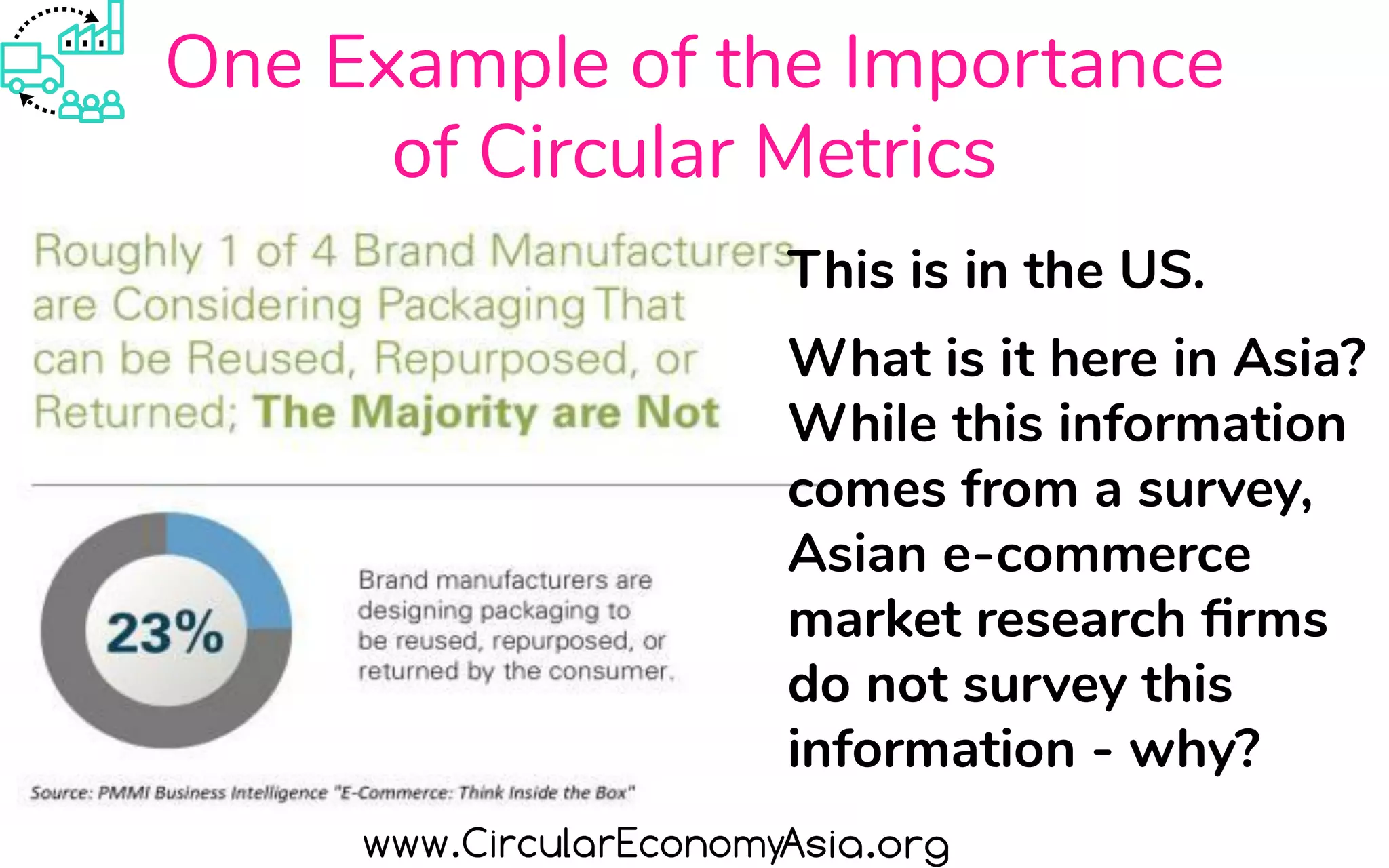 One Example of the Importance
of Circular Metrics
This is in the US.
What is it here in Asia?
While this information
comes from a survey,
Asian e-commerce
market research ﬁrms
do not survey this
information - why?
 