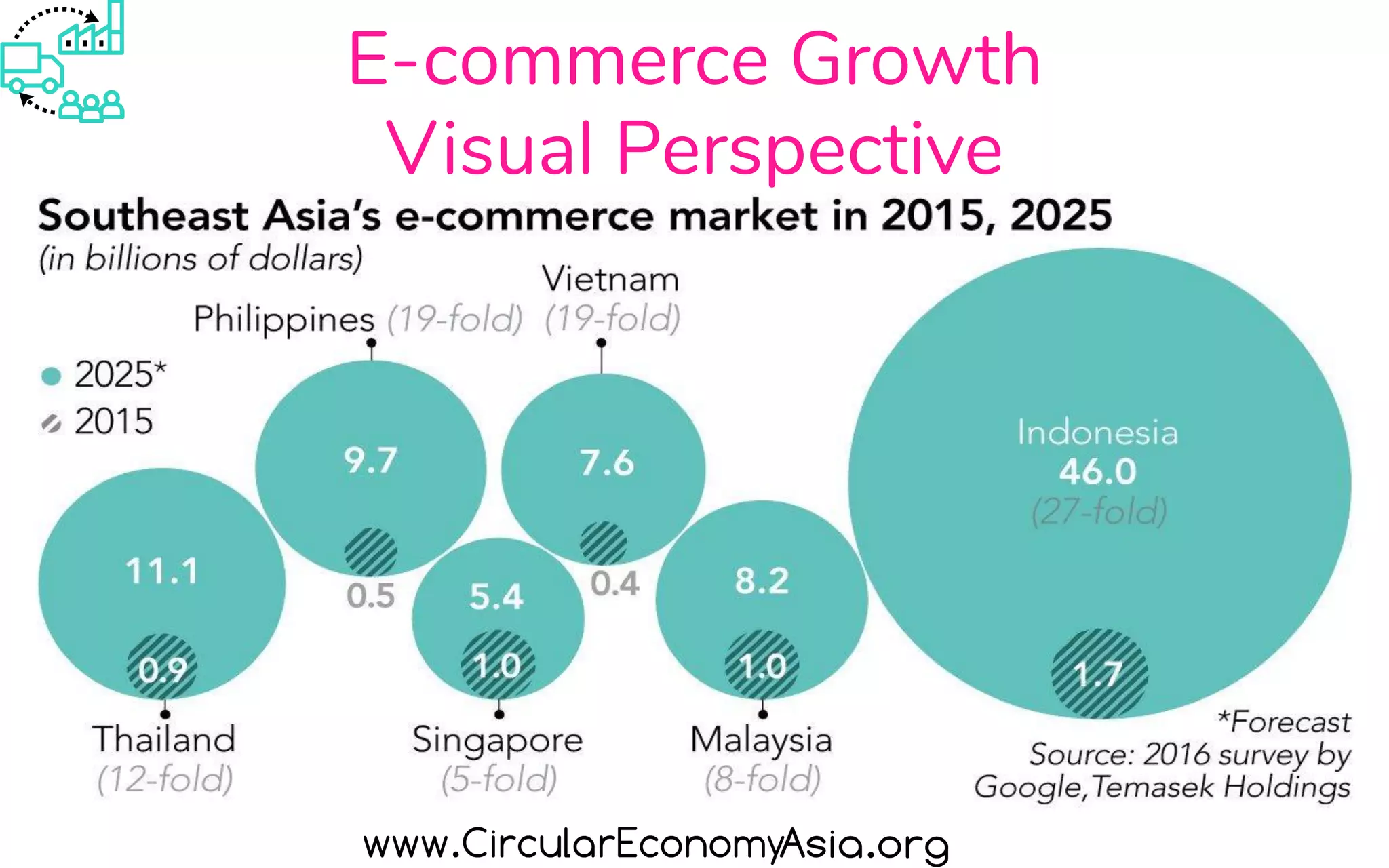 E-commerce Growth
Visual Perspective
 