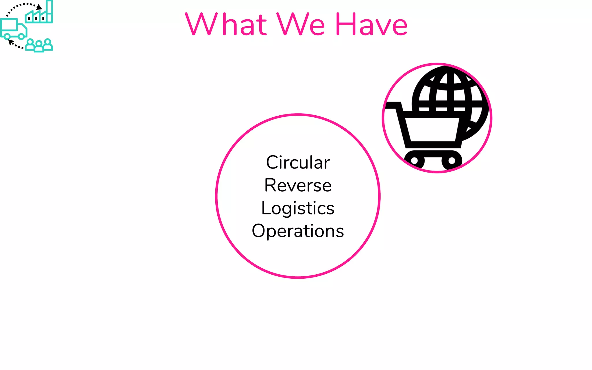 Circular
Reverse
Logistics
Operations
What We Have
 