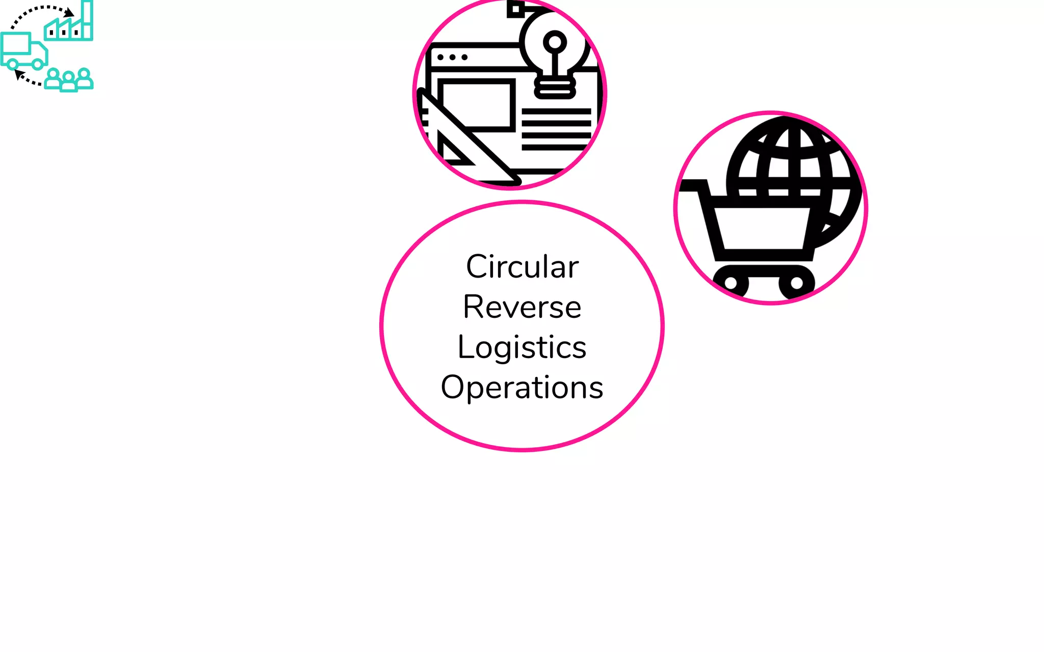 Circular
Reverse
Logistics
Operations
 