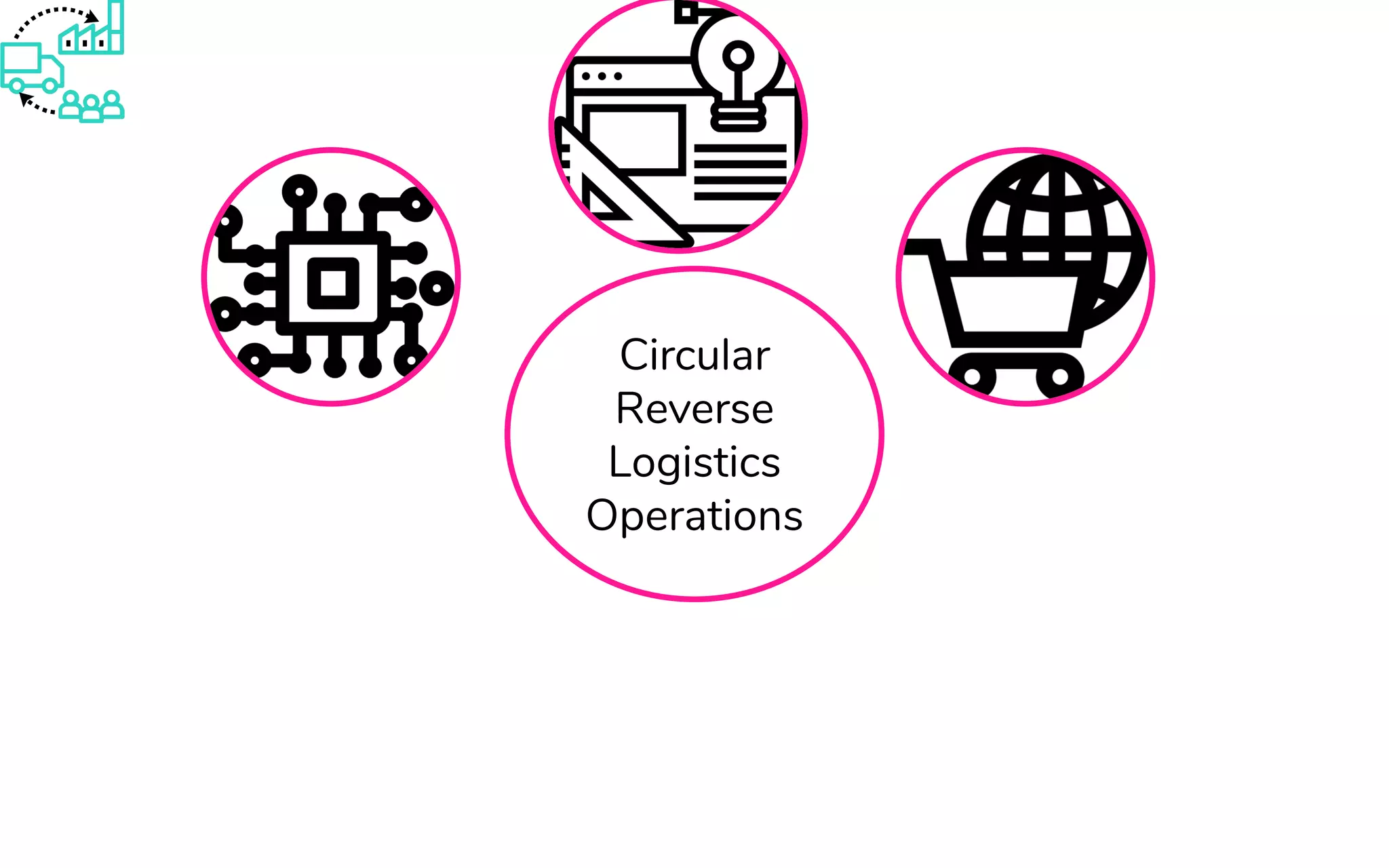 Circular
Reverse
Logistics
Operations
 