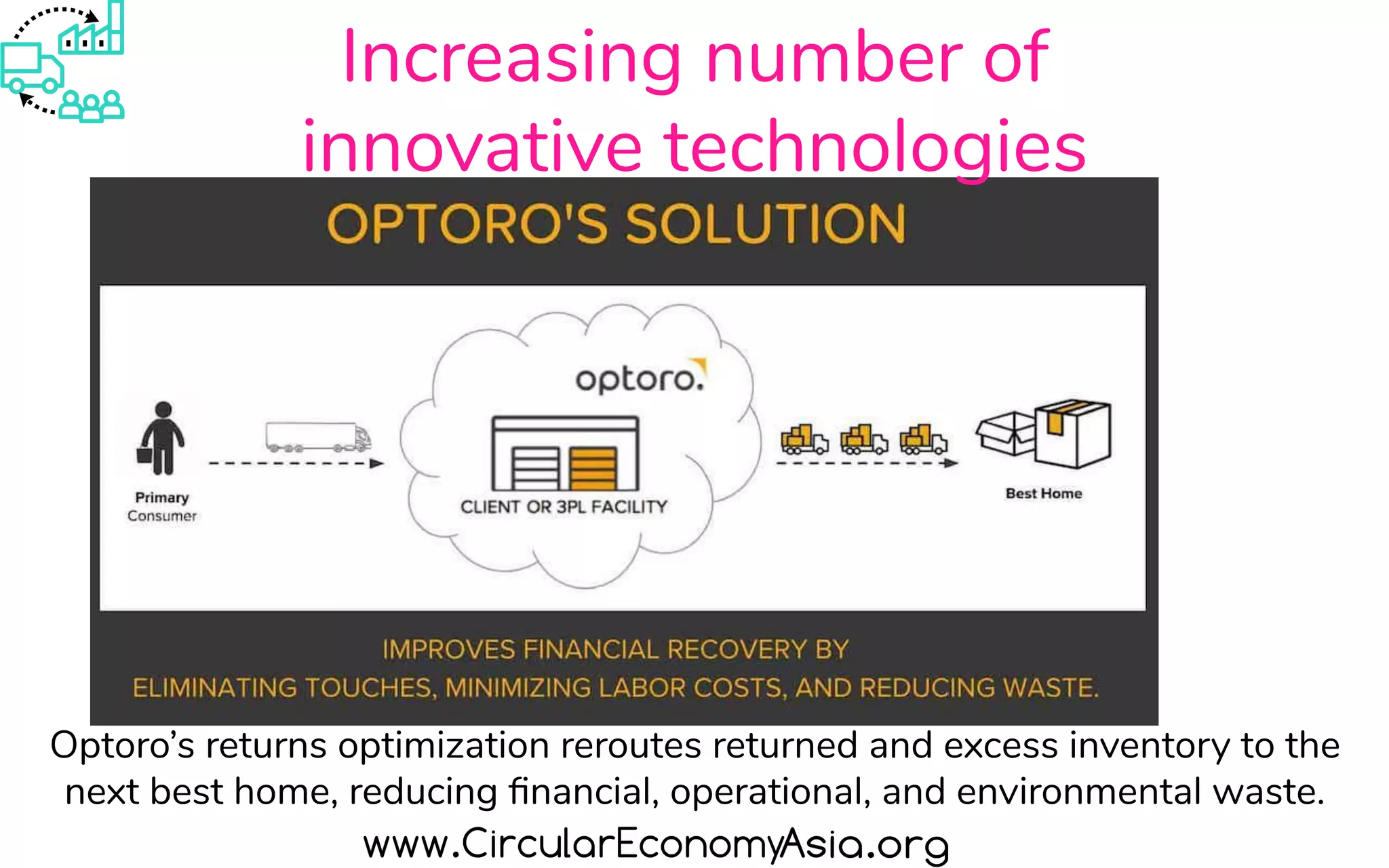 Optoro’s returns optimization reroutes returned and excess inventory to the
next best home, reducing ﬁnancial, operational, and environmental waste.
Increasing number of
innovative technologies
 