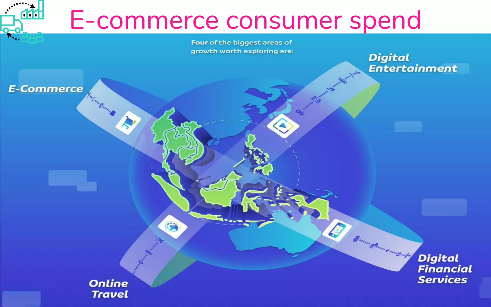 E-commerce consumer spend
 