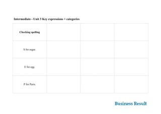 Intermediate - Unit 3 Key expressions + categories
Checking spelling
S for sugar.
E for egg.
P for Paris.