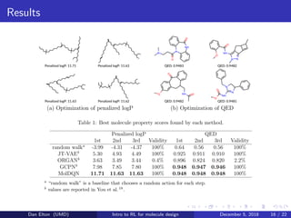 Results
Dan Elton (UMD) Intro to RL for molecule design December 5, 2018 16 / 22
 