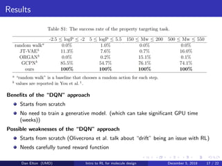 Results
Beneﬁts of the “DQN” approach
Starts from scratch
No need to train a generative model. (which can take signiﬁcant GPU time
(weeks))
Possible weaknesses of the “DQN” approach
Starts from scratch (Olivecrona et al. talk about “drift” being an issue with RL)
Needs carefully tuned reward function
Dan Elton (UMD) Intro to RL for molecule design December 5, 2018 17 / 22
 