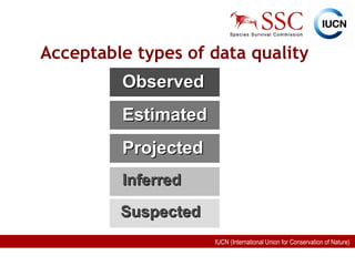 Acceptable types of data quality Observed   Projected  Estimated   Inferred   Suspected   