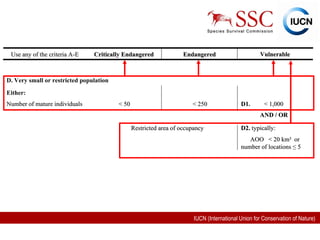 D. Very small or restricted population Either: Number of mature individuals < 50 < 250 D1.  < 1,000   AND / OR   Restricted area of occupancy D2.  typically: AOO  < 20 km²  or  number of locations  ≤  5  Use any of the criteria A-E Critically Endangered Endangered Vulnerable 