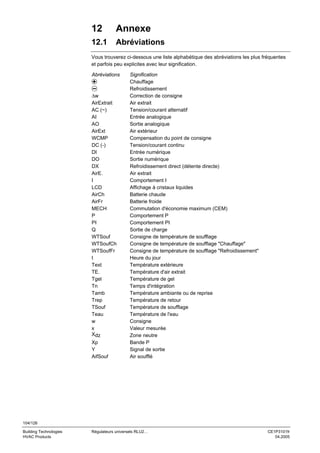 12

Annexe

12.1

Abréviations

Vous trouverez ci-dessous une liste alphabétique des abréviations les plus fréquentes
et parfois peu explicites avec leur signification.
Abréviations

∆w
AirExtrait
AC (~)
AI
AO
AirExt
WCMP
DC (-)
DI
DO
DX
AirE.
I
LCD
AirCh
AirFr
MECH
P
PI
Q
WTSouf
WTSoufCh
WTSoufFr
t
Text
TE.
Tgel
Tn
Tamb
Trep
TSouf
Teau
w
x
Xdz
Xp
Y
AifSouf

Signification
Chauffage
Refroidissement
Correction de consigne
Air extrait
Tension/courant alternatif
Entrée analogique
Sortie analogique
Air extérieur
Compensation du point de consigne
Tension/courant continu
Entrée numérique
Sortie numérique
Refroidissement direct (détente directe)
Air extrait
Comportement I
Affichage à cristaux liquides
Batterie chaude
Batterie froide
Commutation d'économie maximum (CEM)
Comportement P
Comportement PI
Sortie de charge
Consigne de température de soufflage
Consigne de température de soufflage "Chauffage"
Consigne de température de soufflage "Refroidissement"
Heure du jour
Température extérieure
Température d'air extrait
Température de gel
Temps d'intégration
Température ambiante ou de reprise
Température de retour
Température de soufflage
Température de l'eau
Consigne
Valeur mesurée
Zone neutre
Bande P
Signal de sortie
Air soufflé

104/126
Building Technologies
HVAC Products

Régulateurs universels RLU2…

CE1P3101fr
04.2005

 
