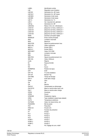 LABEL
LIM
LIM DHI
LIM DLO
LIM MAX
LIM MIN
LIM Tn
LIM X
LIM Xp
LIMCOOL
LOCK S1
LOCK S2
LOCK S4
LOCK S5
MAIN
MAINALM
MAX
MAX
MAX POS
MAX VAL
MECH 1
MECH 2
MECHSET
MIN
MIN.
MIN POS
MIN VAL
mode
NI
NO
NO
NORMPOS
OFF
OFF TN
OFF XP
OFFTIME
OFF-Y
OHM
OK
ON
ON DLY
ON-OUTS
ON-Y
OPEN
OPEN
OPMODE
ORIG
OUTS
OUTSIDE
PASSWRD
PCF
PRIO CH
PRT
PT
PU1
PU2
PU3
PUMP 1
PUMP 2
PUMP 3
REL

Identification entrée
Régulation avec limitation
Génération lim. diff. haute
Génération lim. diff. basse
Génération limite haute
Génération limite basse
Génération lim. Tn
Val. mesurée limit. générale
Génération lim. BP
Réduct. limit. min. refroidissem.
[séquence 1] Temp. extérieure >
[séquence 2] Temp. extérieure >
[séquence 4] Temp. extérieure <
[séquence 5] Temp. extérieure <
Grandeur principale réglée
Erreur sonde principale
Limitation maximale
Maximum
Signal de positionnement max.
Valeur supérieure
Entrée CEM 1
Entrée CEM 2
Valeur C/O CEM
Limitation minimale
Minimum
Signal de positionnement min.
Valeur inférieure
Régime
Passive Ni1000
Non
Aucun
Position de repos
Arrêt
Tn arrêt installation
Bande P Xp
Temps de blocage
Arrêt selon charge
Ohm
OK
Marche
Temporisation au démarrage
Mise en marche selon temp. ext.
Mise en marche selon charge
Ouverture
Ouvert
Présélection régime
Type installation original (pas adapté)
Température extérieure
Valeur de mesure temp. ext.
Mot de passe
Préconfort
Priorité C/O
Fonction de protection
Pt1000
Pompe 1
Pompe 2
Pompe 3
Pompe 1
Pompe 2
Pompe 3
Pot. réglage de cons. relatif

106/126
Building Technologies
HVAC Products

Régulateurs universels RLU2…

CE1P3101fr
04.2005

 