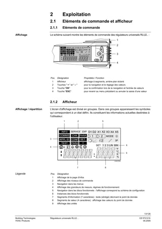 2
2.1

Eléments de commande et afficheur

2.1.1
Affichage

Exploitation
Eléments de commande

Le schéma suivant montre les éléments de commande des régulateurs universels RLU2.. :
1
2
INFO SERVICE EXP D1 D2 X1 X2 X3 X4 X5
COMMIS CHK PARA
2 MODE
1
APPL ID CONF SET
3P
TEST

PARA

3

SET 1 2 3 LIN BIN
°F
°C
K
%

4

Pos.

Désignation

Propriétés / Fonction

1

Afficheur

affichage à segments, arrière-plan éclairé

2

Touches " + " et " – "

pour la navigation et le réglage des valeurs

3

Touche "OK"

pour la confirmation lors de la navigation et l'entrée de valeurs

4

Touche "ESC"

pour revenir au menu précédent ou annuler la saisie d'une valeur

2.1.2
Affichage / répartition

Afficheur

L'écran d'affichage est divisé en groupes. Dans ces groupes apparaissent les symboles
qui correspondent à un état défini. Ils constituent les informations actuelles destinées à
l'utilisateur.
1

2

5

INFO SERVICE EXP D1 D2 X1 X2 X3 X4 X5
COMMIS CHK PARA
2 MODE
1
APPL ID CONF SET
3P

3

TEST

PARA

4

SET 1 2 3 LIN BIN
°F
°C
K
%

6

9

3101Z16

7

Légende

Pos.

8

Désignation

1

Affichage de la page d'infos

2

Affichage des niveaux de commande

3

Navigation dans les menus

4

Affichage des grandeurs de mesure, régimes de fonctionnement

5

Navigation dans les blocs fonctionnels : l'affichage correspond au schéma de configuration

6

Instances des blocs fonctionnels

7

Segments d'information (7 caractères) : texte (abrégé) décrivant le point de donnée

8

Segments de valeur (4 caractères) : affichage des valeurs du point de donnée

9

Affichage des unités

13/126
Building Technologies
HVAC Products

Régulateurs universels RLU2…

CE1P3101fr
04.2005

 