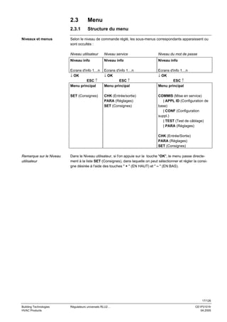 2.3
2.3.1
Niveaux et menus

Menu
Structure du menu

Selon le niveau de commande réglé, les sous-menus correspondants apparaissent ou
sont occultés :
Niveau utilisateur

Niveau service

Niveau du mot de passe

Niveau info

Niveau info

Niveau info

Ecrans d'info 1…n
↓ OK
ESC ↑
Menu principal

Ecrans d'info 1…n
↓ OK
ESC ↑
Menu principal

Ecrans d'info 1…n
↓ OK
ESC ↑
Menu principal

SET (Consignes)

CHK (Entrée/sortie)
PARA (Réglages)
SET (Consignes)

COMMIS (Mise en service)
| APPL ID (Configuration de
base)
| CONF (Configuration
suppl.)
| TEST (Test de câblage)
| PARA (Réglages)
CHK (Entrée/Sortie)
PARA (Réglages)
SET (Consignes)

Remarque sur le Niveau
utilisateur

Dans le Niveau utilisateur, si l'on appuie sur la touche "OK", le menu passe directement à la liste SET (Consignes), dans laquelle on peut sélectionner et régler la consigne désirée à l'aide des touches " + " (EN HAUT) et " – " (EN BAS).

17/126
Building Technologies
HVAC Products

Régulateurs universels RLU2…

CE1P3101fr
04.2005

 