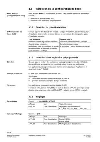 3.3
Menu APPL ID
(configuration de base)

Sélection de la configuration de base

Dans le menu APPL ID (configuration de base), il est possible d'effectuer les réglages
suivants :
• Sélection du type de base A ou U
• Sélection d'une application préprogrammée

3.3.1
Différence entre les
types A et U

Sélection du type d'installation

Chaque appareil doit d'abord être associé à un type d'installation. La sélection du type
d'installation détermine les fonctions libérées ou verrouillées. On distingue les types
d'installation suivants :
Type de base A
Utilisation comme régulateur d'ambiance

Type de base U
Utilisation comme régulateur universel

Caractéristique principale :
Caractéristique principale :
le régulateur 1 est un régulateur de tempé- le régulateur 1 est un régulateur universel
rature ambiante, de soufflage ou de cascade ambiance / soufflage

3.3.2
Sélection

Sélection d'une application préprogrammée

Chaque appareil contient des applications testées préprogrammées. La méthode la
plus simple pour la mise en service consiste à activer l'une de ces applications.
Les applications préprogrammées sont décrites dans le catalogue d'applications et
dans l'outil Synco™ OASIS.

Exemple de sélection

La ligne APPL ID affiche le code suivant : A01
Signification :
A
l'application standard correspond au type de base A
01 première application standard chargée en interne

Remarques

Les applications vierges sont représentées par A et U.
Il existe en outre, dans le menu CHK, un point de donnée APPL ID, qui indique si l'application préprogrammée a été modifiée (ADAP = adapté) ou non (ORIG = original).

3.3.3
Paramétrage

Chemin :

Réglages
… > COMMIS > APPL ID

Affichage

Plage / Remarque

Type d'installation

Réglage du type d'installation :
A, U, A01, A02, A03, A04, …, U01, U02, …

Affichage

Nom

Remarque

APPL ID

Type d'installation

Original (ORIG)
Adapté (ADAP)

APPL ID

Valeurs d'affichage

Nom

APPL ID

Type d'installation

Affichage du type d'installation

Chemin :

CHK

20/126
Building Technologies
HVAC Products

Régulateurs universels RLU2…

CE1P3101fr
04.2005

 