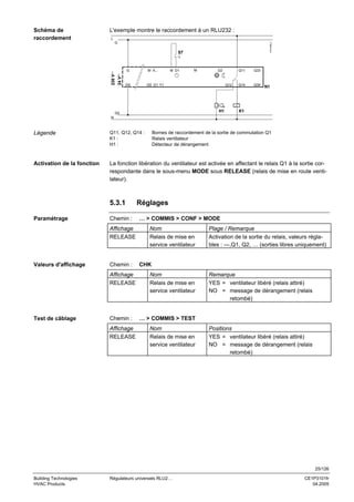 Schéma de
raccordement

L'exemple montre le raccordement à un RLU232 :
L
3101A06_f

G

24 V∼

230 V∼

S7

G

M X...

G0

M D1

M

G0 G1 Y1

Q12

H1

G0

Q11

D2

Q33

Q14

Q34

N1

K1

N

Légende

Q11, Q12, Q14 :
K1 :
H1 :

Activation de la fonction

La fonction libération du ventilateur est activée en affectant le relais Q1 à la sortie correspondante dans le sous-menu MODE sous RELEASE (relais de mise en route ventilateur).

5.3.1
Paramétrage

Chemin :
Affichage
RELEASE

Valeurs d'affichage

Chemin :
Affichage
RELEASE

Test de câblage

Chemin :
Affichage
RELEASE

Bornes de raccordement de la sortie de commutation Q1
Relais ventilateur
Détecteur de dérangement

Réglages
… > COMMIS > CONF > MODE
Nom
Relais de mise en
service ventilateur

Plage / Remarque
Activation de la sortie du relais, valeurs réglables : ---,Q1, Q2, … (sorties libres uniquement)

CHK
Nom
Relais de mise en
service ventilateur

Remarque
YES = ventilateur libéré (relais attiré)
NO = message de dérangement (relais
retombé)

… > COMMIS > TEST
Nom
Relais de mise en
service ventilateur

Positions
YES = ventilateur libéré (relais attiré)
NO = message de dérangement (relais
retombé)

25/126
Building Technologies
HVAC Products

Régulateurs universels RLU2…

CE1P3101fr
04.2005

 