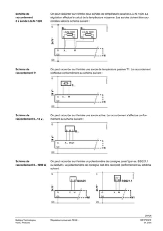 On peut raccorder sur l'entrée deux sondes de température passives LG-Ni 1000. La
régulation effectue le calcul de la température moyenne. Les sondes doivent être raccordées selon le schéma suivant :
G

B...

B...

LG-Ni 1000

24 V∼

B

G

3101A09 f

Schéma de
raccordement
2 x sonde LG-Ni 1000

LG-Ni 1000

M

B

M

M

X...

G0

N

G0

On peut raccorder sur l'entrée une sonde de température passive T1. Le raccordement
s'effectue conformément au schéma suivant :
3101A10_f

Schéma de
raccordement T1

G

24 V∼

B...

G

X...

M

G0

N

G0

On peut raccorder sur l'entrée une sonde active. Le raccordement s'effectue conformément au schéma suivant :
3101A11_f

Schéma de
raccordement 0...10 V–

G

B...

24 V∼

B M G

G

X... M G1

G0

N

G0

On peut raccorder sur l'entrée un potentiomètre de consigne passif (par ex. BSG21.1
ou QAA25). Le potentiomètre de consigne doit être raccordé conformément au schéma
suivant :
G

3101A12_f

Schéma de
raccordement 0…1000 Ω

G
(2) (1)
B1 M

BSG21.1

24 V∼

QAA25

24 V∼

R M

G

X... M

G0
G0

G
G0

N1

X... M

N1

G0

29/126
Building Technologies
HVAC Products

Régulateurs universels RLU2…

CE1P3101fr
04.2005

 