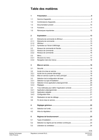 Table des matières
1

Présentation.................................................................................................... 9

1.1

Gamme d'appareils........................................................................................... 9

1.2

Combinaisons d'appareils................................................................................. 9

1.3

Documentation produit ................................................................................... 10

1.4

Fonctions ........................................................................................................ 11

1.5

Remarques importantes ................................................................................. 12

2

Exploitation ................................................................................................... 13

2.1
2.1.1
2.1.2
2.1.3

Eléments de commande et afficheur .............................................................. 13
Eléments de commande................................................................................. 13
Afficheur ......................................................................................................... 13
Symboles sur l'écran d'affichage .................................................................... 14

2.2
2.2.1
2.2.2

Niveaux de commande et d'accès.................................................................. 15
Niveaux de commande................................................................................... 15
Niveaux de commande................................................................................... 16

2.3
2.3.1
2.3.2

Menu............................................................................................................... 17
Structure du menu .......................................................................................... 17
Navigation dans les menus ............................................................................ 18

3

Mise en service ............................................................................................. 19

3.1

Sécurité .......................................................................................................... 19

3.2
3.2.1
3.2.2

Accès à la mise en service ............................................................................. 19
Accès lors du premier démarrage .................................................................. 19
Mise en service à partir du menu principal ..................................................... 19

3.3
3.3.1
3.3.2
3.3.3

Sélection de la configuration de base............................................................. 20
Sélection du type d'installation ....................................................................... 20
Sélection d'une application préprogrammée .................................................. 20
Réglages ........................................................................................................ 20

3.4
3.4.1
3.4.2
3.4.3

Trois méthodes pour définir l'application correcte .......................................... 21
Application préprogrammée ........................................................................... 21
Application adaptée ........................................................................................ 21
Configuration libre .......................................................................................... 21

3.5

Réalisation du test de câblage ....................................................................... 21

3.6

Fin de la mise en service................................................................................ 22

4

Réglages généraux....................................................................................... 22

4.1

Sélection de l'unité.......................................................................................... 22

4.2

Infos du régulateur.......................................................................................... 22

5

Régimes de fonctionnement ....................................................................... 23

5.1

Types d'installation ......................................................................................... 23

5.2

Sélection du régime par les entrées numériques ........................................... 23

5.3

Libération du ventilateur ................................................................................. 24
3/126

Building Technologies
HVAC Products

Régulateurs universels RLU2…

CE1P3101fr
04.2005

 