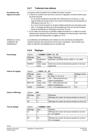 6.2.7

Traitement des défauts

Surveillance des
signaux de sonde

Les signaux actifs et passifs sont surveillés de la façon suivante :
• Lorsque l'on quitte le menu de mise en service, le régulateur universel vérifie le type
de sonde raccordé.
− Si une sonde actuellement raccordée vient ultérieurement à manquer, un message de défaut de sonde est émis et la sonde correspondante est représentée sur
l'affichage en tant que "Xx ----".
− Si un court-circuit se produit sur la ligne (valable seulement pour les signaux passifs), un message de défaut de sonde est également émis et la sonde correspondante est représentée sur l'affichage en tant que "Xx ooo".
• Si l'on utilise une sonde pour la grandeur réglée principale et si un défaut se produit
ultérieurement pendant le fonctionnement, l'installation est déconnectée, c'est-à-dire
que les sorties sont désactivées ou réglées sur "0 %".

Attention en cas de
modification des
identificateurs!

La modification de l'identificateur des entrées d'un bloc fonctionnel peut désactiver
certaines fonctions des autres blocs une fois ceux-ci configurés ; leurs entrées pourraient en effet être incompatibles avec la nouvelle unité.

6.2.8
Paramétrage

Chemin :
Affichage
LABEL
SIGNALY

Valeurs de réglage

Chemin :
Affichage
TYPE
MIN VAL
MAX VAL
CORR

Valeurs d'affichage

Chemin :
Affichage
X1
…
X5

Test de câblage

Chemin :

Réglages
… > COMMIS > CONF > X1…X5
Nom
Identification
entrée
Valeur signal
sortie

Plage / Remarque
Affectation de ROOM, OUTS, TEMP, %, 0.0, 0000
Sortie de la sonde de température passive en tant que
signal actif

… > PARA > X1…X5
Nom
Type
Valeur inférieure
Valeur supérieure
Correction

Plage
NI, 2XNI, T1, PT, 0-10
−50…+500 (seulement pour
signaux analogiques)
−50…+500 (seulement pour
signaux analogiques)
−3.0…+3.0 (seulement pour °C)

Réglage d'usine
NI
0
100
0K

CHK
Nom
X1
…
x

Remarque
Affichage de la valeur de mesure actuelle sur borne X1
…
Affichage de la valeur de mesure actuelle sur borne X5

… > COMMIS > TEST

Affichage
X1

Nom
X1

…
X5

…
X5

Positions
Affichage de la valeur de mesure actuelle sur la borne
X1, non réglable
…
Affichage de la valeur de mesure actuelle sur la borne
X5, non réglable

30/126
Building Technologies
HVAC Products

Régulateurs universels RLU2…

CE1P3101fr
04.2005

 