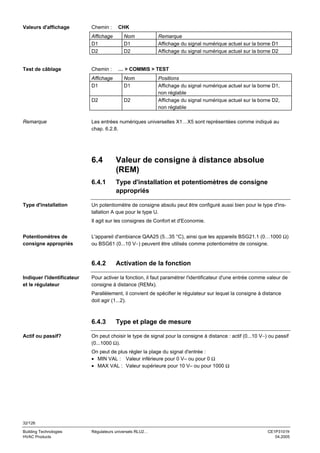 Valeurs d'affichage

Chemin :
Affichage
D1
D2

Test de câblage

Chemin :

CHK
Nom
D1
D2

… > COMMIS > TEST

Affichage
D1

Nom
D1

D2

Remarque

Remarque
Affichage du signal numérique actuel sur la borne D1
Affichage du signal numérique actuel sur la borne D2

D2

Positions
Affichage du signal numérique actuel sur la borne D1,
non réglable
Affichage du signal numérique actuel sur la borne D2,
non réglable

Les entrées numériques universelles X1…X5 sont représentées comme indiqué au
chap. 6.2.8.

6.4
6.4.1

Type d'installation

Valeur de consigne à distance absolue
(REM)
Type d'installation et potentiomètres de consigne
appropriés

Un potentiomètre de consigne absolu peut être configuré aussi bien pour le type d'installation A que pour le type U.
Il agit sur les consignes de Confort et d'Economie.

Potentiomètres de
consigne appropriés

L'appareil d'ambiance QAA25 (5...35 °C), ainsi que les appareils BSG21.1 (0…1000 Ω)
ou BSG61 (0...10 V−) peuvent être utilisés comme potentiomètre de consigne.

6.4.2
Indiquer l'identificateur
et le régulateur

Activation de la fonction

Pour activer la fonction, il faut paramétrer l'identificateur d'une entrée comme valeur de
consigne à distance (REMx).
Parallèlement, il convient de spécifier le régulateur sur lequel la consigne à distance
doit agir (1...2).

6.4.3
Actif ou passif?

Type et plage de mesure

On peut choisir le type de signal pour la consigne à distance : actif (0...10 V−) ou passif
(0...1000 Ω).
On peut de plus régler la plage du signal d'entrée :
• MIN VAL : Valeur inférieure pour 0 V– ou pour 0 Ω
• MAX VAL : Valeur supérieure pour 10 V– ou pour 1000 Ω

32/126
Building Technologies
HVAC Products

Régulateurs universels RLU2…

CE1P3101fr
04.2005

 