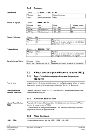 6.4.7
Paramétrage

Réglages
… > COMMIS > CONF > X1…X5

Chemin :
Affichage
LABEL

Valeurs de réglage

Nom
Identification entrée

… > PARA > X1…X5

Chemin :
Affichage
TYPE
MIN VAL
MAX VAL

Valeurs d'affichage

Nom
Type
Valeur inférieure
Valeur supérieure

Plage
0-10, OHM
−50…+500
−50…+500

Réglage d'usine
OHM
0
50

CHK

Chemin :
Affichage
Xx

Test de câblage

Plage / Remarque
REMx

Nom
Xx

Remarque
Affichage de la valeur actuelle du potentiomètre
de consigne sur la borne Xx

… > COMMIS > TEST

Chemin :
Affichage
Xx

Signalisations d'alarme

Nom
Xx

Positions
Affichage de la valeur actuelle du potentiomètre
de consigne sur la borne Xx, non réglable

Affichage
Xx --- / ooo

Nom
Défaut de sonde X…

Action
Message non urgent, sans arrêt de l'installation

6.5

Valeur de consigne à distance relative (REL)

6.5.1

Type d'installation et potentiomètres de consigne
appropriés

Type de base

Un potentiomètre de consigne relatif ne peut être configuré que pour le type de base A.
Il agit sur les consignes de température ambiante de "Confort" et "Economie".

Potentiomètres de
consigne appropriés

L'appareil d'ambiance QAA27 (−3...+3 K) ou le BSG21.5 peuvent être utilisés comme
potentiomètre de consigne.

6.5.2
Indiquer l'identificateur
(REL)

Activation de la fonction

Pour activer la fonction, il faut paramétrer l'identificateur d'une entrée comme "Potentiomètre de consigne relative" (REL).
Le potentiomètre de consigne relative ne peut être activé que pour la régulation de la
température ambiante du type de base A.

6.5.3
1000…1175 Ω

Plage de mesure

La plage du potentiomètre doit être 1000…1175 Ω = –3…+3 K.

34/126
Building Technologies
HVAC Products

Régulateurs universels RLU2…

CE1P3101fr
04.2005

 