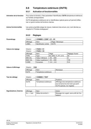 6.6
6.6.1
Activation de la fonction

Température extérieure (OUTS)
Activation et fonctionnalités

Pour activer la fonction, il faut paramétrer l'identificateur OUTS (température extérieure)
sur l'entrée correspondante.
OUTS (température extérieure) est un identificateur spécial parce qu'il permet d'effectuer un grand nombre de fonctions internes.

Autres fonctionnalités

Les autres propriétés (plage de mesure, traitement des erreurs, etc.) sont décrites au
chapitre 6.2 "Entrées analogiques".

6.6.2
Paramétrage

Réglages

Chemin :
Affichage
LABEL

Valeurs de réglage

Chemin :
Chemin:
Affichage
TYPE
MIN VAL
MAX VAL
CORR

Valeurs d'affichage

Chemin :
Affichage
OUTS

Test de câblage

Chemin :

… > COMMIS > CONF > X1…X5
Nom
Identification entrée

Plage / Remarque
OUTS

… > PARA > X1
… > PARA > X5
Nom
Type
Valeur inférieure
Valeur supérieure
Correction

Plage
NI, 2XNI, T1, PT, 0-10
−50…+500
−50…+500
−3.0…+3.0

Réglage d'usine
NI
0
100
0K

CHK
Nom
Température extérieure

Remarque

… > COMMIS > TEST

Affichage
OUTS

Signalisations d'alarme

Nom
Température extérieure

Positions
Affichage de la température extérieure
(sur la borne Xx et en tant que point
OUTS spécial), non réglable

Affichage
Xx --- / ooo

Nom
Défaut de sonde X…

Action
Message non urgent, sans arrêt de l'installation

36/126
Building Technologies
HVAC Products

Régulateurs universels RLU2…

CE1P3101fr
04.2005

 