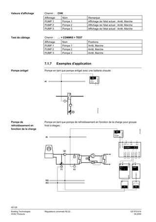 Chemin :

CHK

Affichage
PUMP 1
PUMP 2
PUMP 3

Test de câblage

Chemin :

Nom
Pompe 1
Pompe 2
Pompe 3

… > COMMIS > TEST

Affichage
PUMP 1
PUMP 2
PUMP 3

7.1.7
Pompe antigel

Remarque
Affichage de l'état actuel : Arrêt, Marche
Affichage de l'état actuel : Arrêt, Marche
Affichage de l'état actuel : Arrêt, Marche

Nom
Pompe 1
Pompe 2
Pompe 3

Positions
Arrêt, Marche
Arrêt, Marche
Arrêt, Marche

Exemples d'application

Pompe en tant que pompe antigel avec une batterie chaude :
X3
LABEL

AI

FRST

SIGNAL Y

Valeurs d'affichage

3101S18

x Y

X1
LABEL

TEMP

AI

3101S30

Pompe en tant que pompe de refroidissement en fonction de la charge pour groupe
froid à étages :
SIGNAL Y

Y
x

x

SEQ2 Y
SEQ2 P

y p y p

T

X1

x

AO 1

Q

p2
PUMP 1

1

A0

M

Y1

y p

IN X

y2

1

PUMP 1

V

SEQ

CTLOOP 1
SEQ1 Y
SEQ1 P

DIFF

MAIN

Q1

x

LIM

SHIFT

DV ALM

x

SEQ4 Y
SEQ4 P
SEQ5 Y
SEQ5 P

Pompe de
refroidissement en
fonction de la charge

DO
AO
Y1

Q1

40/126
Building Technologies
HVAC Products

Régulateurs universels RLU2…

CE1P3101fr
04.2005

 