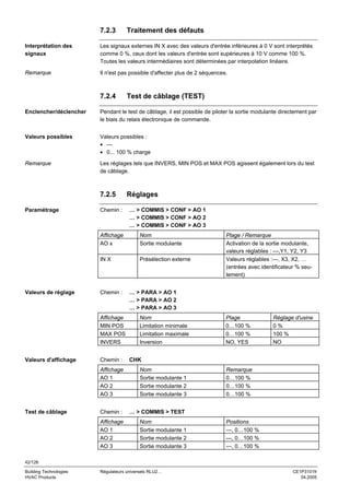 7.2.3

Traitement des défauts

Interprétation des
signaux

Les signaux externes IN X avec des valeurs d'entrée inférieures à 0 V sont interprétés
comme 0 %, ceux dont les valeurs d'entrée sont supérieures à 10 V comme 100 %.
Toutes les valeurs intermédiaires sont déterminées par interpolation linéaire.

Remarque

Il n'est pas possible d'affecter plus de 2 séquences.

7.2.4

Test de câblage (TEST)

Enclencher/déclencher

Pendant le test de câblage, il est possible de piloter la sortie modulante directement par
le biais du relais électronique de commande.

Valeurs possibles

Valeurs possibles :
• --• 0... 100 % charge

Remarque

Les réglages tels que INVERS, MIN POS et MAX POS agissent également lors du test
de câblage.

7.2.5
Paramétrage

Chemin :

Réglages
… > COMMIS > CONF > AO 1
… > COMMIS > CONF > AO 2
… > COMMIS > CONF > AO 3

Affichage
AO x
IN X

Valeurs de réglage

Nom
Sortie modulante
Présélection externe

Chemin :

Affichage
MIN POS
MAX POS
INVERS

Valeurs d'affichage

Chemin :
Affichage
AO 1
AO 2
AO 3

Test de câblage

Chemin :
Affichage
AO 1
AO 2
AO 3

Plage / Remarque
Activation de la sortie modulante,
valeurs réglables : ---,Y1, Y2, Y3
Valeurs réglables :---, X3, X2, …
(entrées avec identificateur % seulement)

… > PARA > AO 1
… > PARA > AO 2
… > PARA > AO 3
Nom
Limitation minimale
Limitation maximale
Inversion

Plage
0…100 %
0…100 %
NO, YES

Réglage d'usine
0%
100 %
NO

CHK
Nom
Sortie modulante 1
Sortie modulante 2
Sortie modulante 3

Remarque
0…100 %
0…100 %
0…100 %

… > COMMIS > TEST
Nom
Sortie modulante 1
Sortie modulante 2
Sortie modulante 3

Positions
---, 0…100 %
---, 0…100 %
---, 0…100 %

42/126
Building Technologies
HVAC Products

Régulateurs universels RLU2…

CE1P3101fr
04.2005

 