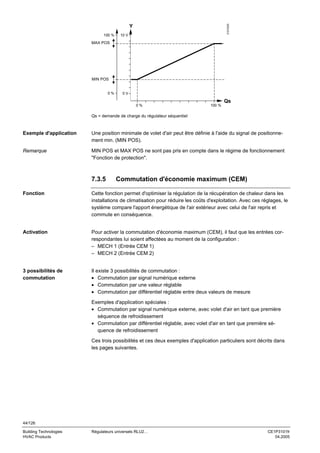 3101D05

Y
100 %

10 V

MAX POS

MIN POS

0%

0V

Qs
0%

100 %

Qs = demande de charge du régulateur séquentiel

Exemple d'application

Une position minimale de volet d'air peut être définie à l'aide du signal de positionnement min. (MIN POS).

Remarque

MIN POS et MAX POS ne sont pas pris en compte dans le régime de fonctionnement
"Fonction de protection".

7.3.5

Commutation d'économie maximum (CEM)

Fonction

Cette fonction permet d'optimiser la régulation de la récupération de chaleur dans les
installations de climatisation pour réduire les coûts d'exploitation. Avec ces réglages, le
système compare l'apport énergétique de l'air extérieur avec celui de l'air repris et
commute en conséquence.

Activation

Pour activer la commutation d'économie maximum (CEM), il faut que les entrées correspondantes lui soient affectées au moment de la configuration :
– MECH 1 (Entrée CEM 1)
– MECH 2 (Entrée CEM 2)

3 possibilités de
commutation

Il existe 3 possibilités de commutation :
• Commutation par signal numérique externe
• Commutation par une valeur réglable
• Commutation par différentiel réglable entre deux valeurs de mesure
Exemples d'application spéciales :
• Commutation par signal numérique externe, avec volet d'air en tant que première
séquence de refroidissement
• Commutation par différentiel réglable, avec volet d'air en tant que première séquence de refroidissement
Ces trois possibilités et ces deux exemples d'application particuliers sont décrits dans
les pages suivantes.

44/126
Building Technologies
HVAC Products

Régulateurs universels RLU2…

CE1P3101fr
04.2005

 