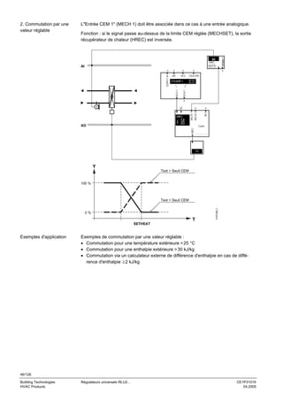 L"Entrée CEM 1" (MECH 1) doit être associée dans ce cas à une entrée analogique.
Fonction : si le signal passe au-dessus de la limite CEM réglée (MECHSET), la sortie
récupérateur de chaleur (HREC) est inversée.

SIGNAL Y

2. Commutation par une
valeur réglable

X3

LABEL

OUTS

AI
x

x

x

LIM

SEQ

CAS/CON

CTLOOP 1

Y

1
SEQ4 Y

SEQ1 Y

SUPPLY

x

y
x
IN X

HREC

x
MECH 1
MECH 2

y2

T

AO
HREC

Cooler
....................

Y1

Y
Text > Seuil CEM

100 %

0%

T

3101S20_f

Text < Seuil CEM

SETHEAT

Exemples d'application

Exemples de commutation par une valeur réglable :
• Commutation pour une température extérieure > 25 °C
• Commutation pour une enthalpie extérieure > 30 kJ/kg
• Commutation via un calculateur externe de différence d'enthalpie en cas de différence d'enthalpie ≥ 2 kJ/kg

46/126
Building Technologies
HVAC Products

Régulateurs universels RLU2…

CE1P3101fr
04.2005

 