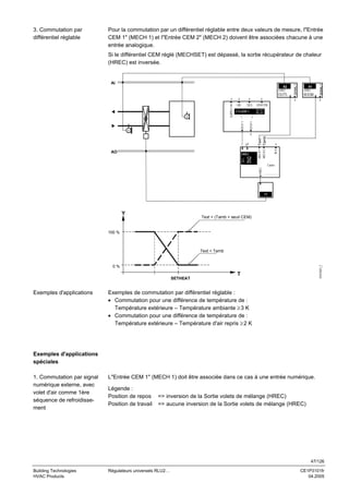 3. Commutation par
différentiel réglable

Pour la commutation par un différentiel réglable entre deux valeurs de mesure, l"Entrée
CEM 1" (MECH 1) et l"Entrée CEM 2" (MECH 2) doivent être associées chacune à une
entrée analogique.

X2
LABEL

OUTS

SUPPLY

x

x

SEQ

ROOM

CAS/CON

CTLOOP 1

Y

Y

1
SEQ4 Y

SEQ1 Y

T

x
LIM

x

X1
LABEL

SIGNAL Y

AI

SIGNAL Y

Si le différentiel CEM réglé (MECHSET) est dépassé, la sortie récupérateur de chaleur
(HREC) est inversée.

T

HREC

IN X

AO

x

MECH 1
MECH 2

y2

Text
Tamb

y

HREC

Cooler
....................

Y1

Y

Text > (Tamb + seuil CEM)

100 %

Text < Tamb

3101S21_f

0%

T
SETHEAT

Exemples d'applications

Exemples de commutation par différentiel réglable :
• Commutation pour une différence de température de :
Température extérieure – Température ambiante ≥ 3 K
• Commutation pour une différence de température de :
Température extérieure – Température d'air repris ≥ 2 K

Exemples d'applications
spéciales
1. Commutation par signal
numérique externe, avec
volet d'air comme 1ère
séquence de refroidissement

L"Entrée CEM 1" (MECH 1) doit être associée dans ce cas à une entrée numérique.
Légende :
Position de repos
Position de travail

=> inversion de la Sortie volets de mélange (HREC)
=> aucune inversion de la Sortie volets de mélange (HREC)

47/126
Building Technologies
HVAC Products

Régulateurs universels RLU2…

CE1P3101fr
04.2005

 