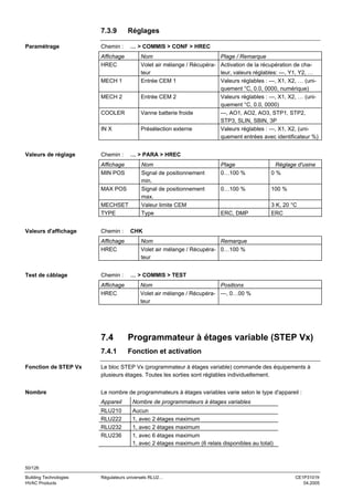 7.3.9
Paramétrage

Réglages
… > COMMIS > CONF > HREC

Chemin :
Affichage
HREC
MECH 1
MECH 2

Entrée CEM 2

COOLER

Vanne batterie froide

IN X

Valeurs de réglage

Nom
Volet air mélange / Récupérateur
Entrée CEM 1

Présélection externe

… > PARA > HREC

Chemin :
Affichage
MIN POS
MAX POS
MECHSET
TYPE

Valeurs d'affichage

Chemin :
Affichage
HREC

Test de câblage

Chemin :
Affichage
HREC

Plage / Remarque
Activation de la récupération de chaleur, valeurs réglables: ---, Y1, Y2, …
Valeurs réglables : ---, X1, X2, … (uniquement °C, 0.0, 0000, numérique)
Valeurs réglables : ---, X1, X2, … (uniquement °C, 0.0, 0000)
---, AO1, AO2, AO3, STP1, STP2,
STP3, SLIN, SBIN, 3P
Valeurs réglables : ---, X1, X2, (uniquement entrées avec identificateur %)

Nom
Signal de positionnement
min.
Signal de positionnement
max.
Valeur limite CEM
Type

Plage
0…100 %

Réglage d'usine
0%

0…100 %

100 %

ERC, DMP

3 K, 20 °C
ERC

CHK
Nom
Remarque
Volet air mélange / Récupéra- 0…100 %
teur

… > COMMIS > TEST
Nom
Positions
Volet air mélange / Récupéra- ---, 0…00 %
teur

7.4

Programmateur à étages variable (STEP Vx)

7.4.1

Fonction et activation

Fonction de STEP Vx

Le bloc STEP Vx (programmateur à étages variable) commande des équipements à
plusieurs étages. Toutes les sorties sont réglables individuellement.

Nombre

Le nombre de programmateurs à étages variables varie selon le type d'appareil :
Appareil

Nombre de programmateurs à étages variables

RLU210
RLU222
RLU232
RLU236

Aucun
1, avec 2 étages maximum
1, avec 2 étages maximum
1, avec 6 étages maximum
1, avec 2 étages maximum (6 relais disponibles au total)

50/126
Building Technologies
HVAC Products

Régulateurs universels RLU2…

CE1P3101fr
04.2005

 