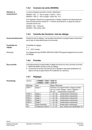 7.4.4
Définition et
comportement

Inversion de sortie (INVERS)

La sortie analogique peut être inversée. Signification :
INVERS = NO : 0…100 % charge = sortie 0…100 %
INVERS = YES : 0…100 % charge = sortie 100…0 %
Si le régulateur dispose d'un programmateur à étages variable et est déconnecté pendant le fonctionnement (entrée D1 = "Fonction de protection"), le signal de sortie se
comporte comme suit :
INVERS = NO : Sortie 0%
INVERS = YES : Sortie 100%

7.4.5

Contrôle des fonctions / test de câblage

Enclencher/déclencher

Pendant le test de câblage, il est possible d'enclencher le programmateur directement
par le biais du relais électronique de commande.

Possibilités de
réglage

Possibilités de réglage :
• --• 0... 100 % charge

Remarque

Les réglages tels que INVERS, MIN POS et MAX POS agissent également lors du test
de câblage.

7.4.6
Deux priorités

Le fonctionnement du programmateur à étages est soumis aux deux priorités suivantes :
1 MARCHE/ ARRET pendant le test de câblage
2 Commande en fonction des besoins par le régulateur séquentiel (présélection en
régime normal) et signal externe IN X (sélection du maximum)

7.4.7
Paramétrage

Priorités

Chemin :

Réglages
… > COMMIS > CONF > STEP V1
… > COMMIS > CONF > STEP V2

Affichage
STEP 1

Nom
Etage 1

STEP 2
STEP 3
STEP 4
STEP 5
STEP 6
AO
IN X

Etage 2
Etage 3
Etage 4
Etage 5
Etage 6
Sortie modulante
Présélection externe

Plage / Remarque
Activation du programmateur à étages et sélection du nombre d'étages, valeurs réglables: ---,
Q1, Q2, … (sorties libres uniquement)
---, Q1, Q2, … (sorties libres uniquement)
---, Q1, Q2, … (sorties libres uniquement)
---, Q1, Q2, … (sorties libres uniquement)
---, Q1, Q2, … (sorties libres uniquement)
---, Q1, Q2, … (sorties libres uniquement)
---, Y1, Y2, … (sorties libres uniquement)
---, X1, X2, … (seul. entrées avec identificateur %)

52/126
Building Technologies
HVAC Products

Régulateurs universels RLU2…

CE1P3101fr
04.2005

 