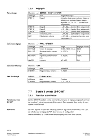 7.6.6
Paramétrage

Chemin :

Réglages
… > COMMIS > CONF > STEPBIN

Affichage
STEP 1

STEP 2
STEP 3
STEP 4
AO
IN X

Valeurs de réglage

Nom
Etage 1

Etage 2
Etage 3
Etage 4
Sortie modulante
Présélection externe

Chemin :
Affichage
OFFTIME
MIN POS
MAX POS
INVERS

Valeurs d'affichage

Chemin :
Affichage
STEPBIN

Test de câblage

Chemin :
Affichage
STEPBIN

Plage / Remarque
Activation du programmateur à étages et
sélection du nombre d'étages, valeurs
réglables : ---, Q1, Q2, … (sorties libres
uniquement)
---, Q1, Q2, … (sorties libres uniquement)
---, Q1, Q2, … (sorties libres uniquement)
---, Q1, Q2, … (sorties libres uniquement)
---, Y1, Y2, … (sorties libres uniquement)
---, X1, X2, … (uniquement entrées avec
identificateur %)

… > PARA > STEPBIN
Nom
Temps de blocage
Signal de positionnement
min.
Signal de positionnement
max.
Inversion

Plage
00.00…10.00 mm.ss
0…100 %

Réglage d'usine
00.00
0%

0…100 %

100 %

NO, YES

NO

CHK
Nom
Programmateur binaire

Remarque
0…100%

… > COMMIS > TEST
Nom
Programmateur binaire

Positions
---, 0…100 %

7.7

Sortie 3 points (3-POINT)

7.7.1

Fonction et activation

Fonction du bloc
3-POINT

Le bloc 3-POINT (sortie 3 points) commande un organe de réglage progressif, vanne et
servomoteur 3 points (ouverture/arrêt/fermeture). Ceci nécessite deux sorties de commande (ouvrir/fermer).

Activation

La sortie 3 points ne peut être activée que dans le régulateur universel RLU222. Ceci
est effectué par le réglage de "3P" dans le menu de configuration.
Les deux relais Q1 et Q2 ne doivent être occupés par aucune autre fonction.

60/126
Building Technologies
HVAC Products

Régulateurs universels RLU2…

CE1P3101fr
04.2005

 