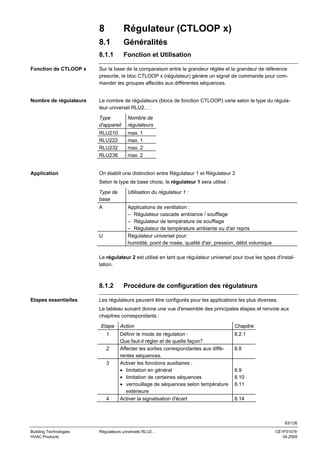 8

Régulateur (CTLOOP x)

8.1

Généralités

8.1.1

Fonction et Utilisation

Fonction de CTLOOP x

Sur la base de la comparaison entre la grandeur réglée et la grandeur de référence
prescrite, le bloc CTLOOP x (régulateur) génère un signal de commande pour commander les groupes affectés aux différentes séquences.

Nombre de régulateurs

Le nombre de régulateurs (blocs de fonction CTLOOP) varie selon le type du régulateur universel RLU2... :
Type
d'appareil
RLU210
RLU222
RLU232
RLU236

Application

Nombre de
régulateurs
max. 1
max. 1
max. 2
max. 2

On établit une distinction entre Régulateur 1 et Régulateur 2
Selon le type de base choisi, le régulateur 1 sera utilisé :
Type de
base

Utilisation du régulateur 1 :

A

Applications de ventilation :
– Régulateur cascade ambiance / soufflage
– Régulateur de température de soufflage
– Régulateur de température ambiante ou d'air repris
Régulateur universel pour:
humidité, point de rosée, qualité d'air, pression, débit volumique

U

Le régulateur 2 est utilisé en tant que régulateur universel pour tous les types d'installation.

8.1.2
Etapes essentielles

Procédure de configuration des régulateurs

Les régulateurs peuvent être configurés pour les applications les plus diverses.
Le tableau suivant donne une vue d'ensemble des principales étapes et renvoie aux
chapitres correspondants :
Etape
1
2
3

4

Action

Chapitre

Définir le mode de régulation :
Que faut-il régler et de quelle façon?
Affecter les sorties correspondantes aux différentes séquences.
Activer les fonctions auxiliaires :
• limitation en général
• limitation de certaines séquences
• verrouillage de séquences selon température
extérieure
Activer la signalisation d'écart

8.2.1
8.8

8.9
8.10
8.11
8.14

63/126
Building Technologies
HVAC Products

Régulateurs universels RLU2…

CE1P3101fr
04.2005

 