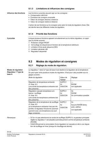 8.1.3
Influence des fonctions

Limitations et influences des consignes

Les fonctions suivantes peuvent agir sur les consignes :
• Compensation été/ hiver
• Correction de consigne universelle
• Valeur de consigne absolue à distance
• Valeur de consigne relative à distance
L'action de ces fonctions sur la consigne varie selon le mode de régulation choisi. Elle
est décrite dans les différents modes de régulation.

8.1.4
5 priorités

Priorité des fonctions

Lorsque plusieurs fonctions agissent simultanément sur le même régulateur, on applique la priorité suivante :
1 Protection antigel FROST
2 Verrouillage de séquences en fonction de la température extérieure
3 Limitation d'une seule séquence SEQ
4 Limitation générale LIM
5 Régulateur séquentiel

8.2
8.2.1
Modes de régulation
Régulateur 1 Type de
base A

Modes de régulation et consignes
Réglage du mode de régulation.

Le régulateur 1 dans le Type de base A est destiné à la régulation de la température.
On peut opter entre plusieurs modes de régulation. Il faut pour cela procéder aux réglages suivants :
Mode de régulation

Réglage

Régulation de température ambiante
cf. chap. 8.3
(une sonde de température ambiante doit
être présente)
Régulation cascade température ambiance / soufflage
cf. chap. 8.4
(une sonde de température ambiante doit
être présente)
Régulation de la température de soufflage
cf. chap. 8.5
(si la température ambiante n'est pas disponible, le régulateur fonctionne automatiquement avec une température de soufflage constante)
Remarques

Valeur de
réglage
SUPPLY
Xx
CAS/CON

--ROOM
non applicable

SUPPLY
Xx
CAS/CON

Xx
ROOM
Xx commutation possible

SUPPLY

Xx

Xx

Aucune ROOM (temp.
amb.) définie

CAS/CON

non applicable

– Si l'on n'a pas sélectionné de sonde de soufflage (SUPPLY), la grandeur principale
réglée du régulateur 1 est adoptée automatiquement comme température ambiante
(ROOM).
– CAS/CON permet la commutation d'une régulation en cascade en été à une régulation de soufflage en hiver (lorsque le chauffage est allumé)

64/126
Building Technologies
HVAC Products

Régulateurs universels RLU2…

CE1P3101fr
04.2005

 