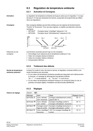 8.3

Régulation de température ambiante

8.3.1

Activation et Consignes

Consignes

Des consignes dédiées peuvent être entrées pour les régimes de fonctionnement
"Confort" et "Economie". Pour ces deux régimes, on établit une distinction entre les
consignes :
– SETHEAT
Consigne basse "chauffage" (séquence 1+2)
– SETCOOL
Consigne haute "refroidissement" (séquence 4+5)

Influences sur les
consignes

Chauffage
SETHEAT

Séq. 4

Séq. 5

Refroidissement
SETCOOL

T

Traitement des défauts

Lorsque l'on quitte le menu de mise en service, le régulateur universel vérifie si une
sonde d'ambiance est raccordée.
• Si une valeur de température ambiante actuellement disponible vient ultérieurement
à manquer, un message de dérangement est généré et affiché.
"Xx ---" => sonde absente
ou "Xx ooo" => court-circuit
• Si une valeur de température ambiante manque à ce moment-là (dans ce cas, la
grandeur principale réglée), l'installation est déconnectée (MAINALM).

8.3.3
Valeurs de réglage

Séq. 1

Les fonctions suivantes peuvent agir sur les consignes :
• Verrouillage d'une séquence par la température extérieure T.ext
• Valeur de consigne absolue à distance
• Valeur de consigne relative à distance
• Compensation été/hiver

8.3.2
Sonde de température
ambiante présente?

Séq. 2

3101D01 f

La régulation de température ambiante est toujours active pour le régulateur 1 du type
de base A. Il n'est pas nécessaire de l'activer, puisqu'elle est programmée par défaut
dans ces régulateurs.

Grandeur de réglage

Activation

Réglages

Chemin :
Affichage
SETCOOL
SETCOOL
SETHEAT
SETHEAT

SET
Nom
Cons. refroidissem. économie
Cons. refroidissem. confort
Consigne chauffage de confort
Cons. chauffage
économie

Plage
Réglage d'usine
Consigne refroidissement confort
28 ° C
jusqu'à 250 °C
Consigne chauffage confort à
24 ° C
Consigne refroidissem. économie
Consigne chauffage économie à
21 ° C
Consigne refroidissem. confort
−50 °C à consigne chauffage de
19 ° C
confort

66/126
Building Technologies
HVAC Products

Régulateurs universels RLU2…

CE1P3101fr
04.2005

 