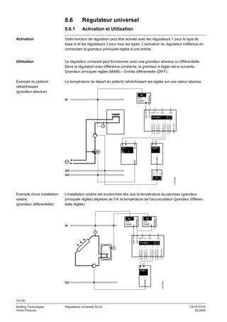 8.6

Régulateur universel

8.6.1

Activation et Utilisation

Cette fonction de régulation peut être activée avec les régulateurs 1 pour le type de
base U et les régulateurs 2 pour tous les types. L'activation du régulateur s'effectue en
connectant la grandeur principale réglée à une entrée.

Utilisation

Le régulateur universel peut fonctionner avec une grandeur absolue ou différentielle.
Dans la régulation avec différence constante, la grandeur à régler est la suivante :
Grandeur principale réglée (MAIN) – Entrée différentielle (DIFF)

Exemple du plafond
rafraîchissant
(grandeur absolue)

La température de départ du plafond rafraîchissant est réglée sur une valeur absolue.

SIGNAL Y

Activation

Y
x

x

x

DIFF

SEQ

SEQ1 Y
SEQ1 P

CTLOOP 1
SEQ2 Y
SEQ2 P

MAIN

T

x

LIM

SHIFT

1

x

y2
AO 1

Q

PUMP 1

A0

PUMP 1

1

M

DO
AO

3101S25

Q1

X1
LABEL

TEMP

AI

SIGNAL Y

L'installation solaire est enclenchée dès que la température du panneau (grandeur
principale réglée) dépasse de 5 K la température de l'accumulateur (grandeur différentielle réglée) :

SIGNAL Y

Exemple d'une installation
solaire
(grandeur différentielle)

y p

p2

IN X

y p y p

DV ALM

TEMP

SEQ4 Y
SEQ4 P
SEQ5 Y
SEQ5 P

X1
LABEL

AI

X2
LABEL

TEMP

Y

Y
T

x

x

LIM

SEQ

x
DIFF

MAIN

SHIFT

CTLOOP 1

1
DV ALM

y p y p

SEQ4 Y
SEQ4 P
SEQ5 Y
SEQ5 P

SEQ1 Y
SEQ1 P

SEQ2 Y
SEQ2 P

T

y p

Q

y

p2

3101S28

DO

PUMP 1

PUMP 1

72/126
Building Technologies
HVAC Products

Régulateurs universels RLU2…

CE1P3101fr
04.2005

 