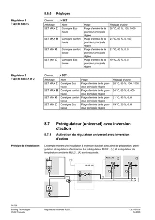 8.6.5
Régulateur 1
Type de base U

Chemin :

Réglages
… > SET
Nom
Consigne Eco
haute

SET MAX

Consigne confort
haute

SET MIN

Consigne confort
basse

SET MIN

Régulateur 2
Type de base A et U

Affichage
SET MAX

Consigne Eco
basse

Chemin :
Affichage
SET MAX
SET MAX
SET MIN
SET MIN

Plage
Plage d'entrée de la
grandeur principale
réglée
Plage d'entrée de la
grandeur principale
réglée
Plage d'entrée de la
grandeur principale
réglée
Plage d'entrée de la
grandeur principale
réglée

Réglage d'usine
28 °C, 80 %, 100, 1000

24 °C, 60 %, 6, 400

21 °C, 40 %, 0, 0

19 °C, 20 %, 0, 0

…> SET
Nom
Consigne Eco
haute
Consigne confort
haute
Consigne confort
basse
Consigne Eco
basse

Plage
Plage d'entrée de la grandeur principale réglée
Plage d'entrée de la grandeur principale réglée
Plage d'entrée de la grandeur principale réglée
Plage d'entrée de la grandeur principale réglée

Réglage d'usine
28 °C, 80 %, 100, 1000
24 °C, 60 %, 6, 400
21 °C, 40 %, 0, 0
19 °C, 20 %, 0, 0

8.7
8.7.1

Principe de l'installation

Prérégulateur (universel) avec inversion
d'action
Activation du régulateur universel avec inversion
d'action

L'exemple montre une installation à inversion d'action avec zone de préparation, prérégulation et régulations d'ambiance. Le prérégulateur RLU2…(U) et le régulateur de
température ambiante RLU2…(A) sont esquissés.
RLU2...(A)
T

T

T

T

RLU2...(U)

T

3101S31

T

74/126
Building Technologies
HVAC Products

Régulateurs universels RLU2…

CE1P3101fr
04.2005

 