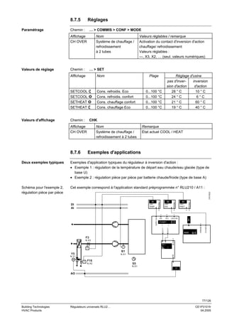 8.7.5
Paramétrage

Réglages

Chemin :

… > COMMIS > CONF > MODE

Affichage
CH OVER

Nom
Système de chauffage /
refroidissement
à 2 tubes

… > SET
Nom

SETCOOL
SETCOOL
SETHEAT
SETHEAT

Valeurs d'affichage

Chemin :
Affichage

Valeurs de réglage

Valeurs réglables / remarque
Activation du contact d'inversion d'action
chauffage/ refroidissement
Valeurs réglables :
---, X3, X2, … (seul. valeurs numériques)

Cons. refroidis. Eco
Cons. refroidis. confort
Cons. chauffage confort
Cons. chauffage Eco

0...100 °C
0...100 °C
0...100 °C
0...100 °C

CHK

Chemin :
Affichage
CH OVER

8.7.6

Réglage d'usine
pas d'inverinversion
sion d'action
d'action
28 ° C
10 ° C
24 ° C
6°C
21 ° C
60 ° C
19 ° C
40 ° C

Plage

Nom
Système de chauffage /
refroidissement à 2 tubes

Remarque
Etat actuel COOL / HEAT

Exemples d'applications

Exemples d'application typiques du régulateur à inversion d'action :
• Exemple 1 : régulation de la température de départ eau chaude/eau glacée (type de
base U)
• Exemple 2 : régulation pièce par pièce par batterie chaude/froide (type de base A)

Schéma pour l'exemple 2,
régulation pièce par pièce

Cet exemple correspond à l'application standard préprogrammée n° RLU210 / A11 :

X2
LABEL

DIG

Y

X3
LABEL

FRST

Y

x Y

x

x

LIM

SEQ

CAS/CON

1

F3

MODE

CH OVER

SEQ4 Y

x
OPMODE

CTLOOP 1
SEQ1 Y

SUPPLY

x

x
IN X

N.X3
AO 1

T

SIGNAL Y

TEMP

D1

X1
LABEL

DI
AI

SIGNAL Y

SIGNAL Y

3101S32

Deux exemples typiques

T

1

B1

Y5
T

A0

N.X1

N.Y1
M

F16
N.X2

S5
N.D1

Y1

AO

77/126
Building Technologies
HVAC Products

Régulateurs universels RLU2…

CE1P3101fr
04.2005

 