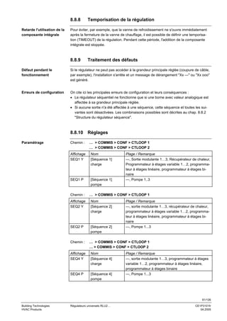 8.8.8
Retarde l'utilisation de la
composante intégrale

Temporisation de la régulation

Pour éviter, par exemple, que la vanne de refroidissement ne s'ouvre immédiatement
après la fermeture de la vanne de chauffage, il est possible de définir une temporisation (TIMEOUT) de la régulation. Pendant cette période, l'addition de la composante
intégrale est stoppée.

8.8.9

Traitement des défauts

Défaut pendant le
fonctionnement

Si le régulateur ne peut pas accéder à la grandeur principale réglée (coupure de câble,
par exemple), l'installation s'arrête et un message de dérangement "Xx ---" ou "Xx ooo"
est généré.

Erreurs de configuration

On cite ici les principales erreurs de configuration et leurs conséquences :
• Le régulateur séquentiel ne fonctionne que si une borne avec valeur analogique est
affectée à sa grandeur principale réglée.
• Si aucune sortie n'a été affectée à une séquence, cette séquence et toutes les suivantes sont désactivées. Les combinaisons possibles sont décrites au chap. 8.8.2
"Structure du régulateur séquence".

8.8.10 Réglages
Paramétrage

Chemin :

… > COMMIS > CONF > CTLOOP 1
… > COMMIS > CONF > CTLOOP 2

Affichage
SEQ1 Y

Nom
[Séquence 1]
charge

SEQ1 P

[Séquence 1]
pompe

Chemin :

… > COMMIS > CONF > CTLOOP 1

Affichage
SEQ2 Y

Nom
[Séquence 2]
charge

SEQ2 P

[Séquence 2]
pompe

Chemin :

Plage / Remarque
---, Sortie modulante 1…3, Récupérateur de chaleur,
Programmateur à étages variable 1…2, programmateur à étages linéaire, programmateur à étages binaire
---, Pompe 1..3

Plage / Remarque
---, sortie modulante 1…3, récupérateur de chaleur,
programmateur à étages variable 1…2, programmateur à étages linéaire, programmateur à étages binaire
---, Pompe 1...3

… > COMMIS > CONF > CTLOOP 1
… > COMMIS > CONF > CTLOOP 2

Affichage
SEQ4 Y

Nom
[Séquence 4]
charge

SEQ4 P

[Séquence 4]
pompe

Plage / Remarque
---, sortie modulante 1…3, programmateur à étages
variable 1…2, programmateur à étages linéaire,
programmateur à étages binaire
---, Pompe 1...3

81/126
Building Technologies
HVAC Products

Régulateurs universels RLU2…

CE1P3101fr
04.2005

 