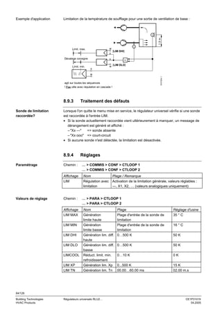Exemple d'application

Limitation de la température de soufflage pour une sortie de ventilation de base :

1,5 m

T

w

Limit. max.

x
Décalage consigne
Limit. min.

T

[LIM DHI]

x

x

]
[
w LIM DLO

3101S34_f

w
agit sur toutes les séquences
! Pas utile avec régulation en cascade !

8.9.3
Sonde de limitation
raccordée?

Lorsque l'on quitte le menu mise en service, le régulateur universel vérifie si une sonde
est raccordée à l'entrée LIM.
• Si la sonde actuellement raccordée vient ultérieurement à manquer, un message de
dérangement est généré et affiché :
– "Xx ---"
=> sonde absente
– "Xx ooo" => court-circuit
• Si aucune sonde n'est détectée, la limitation est désactivée.

8.9.4
Paramétrage

Chemin :
Affichage
LIM

Valeurs de réglage

Traitement des défauts

Chemin :
Affichage
LIM MAX
LIM MIN
LIM DHI
LIM DLO
LIMCOOL
LIM XP
LIM TN

Réglages
… > COMMIS > CONF > CTLOOP 1
… > COMMIS > CONF > CTLOOP 2
Nom
Régulation avec
limitation

Plage / Remarque
Activation de la limitation générale, valeurs réglables :
---, X1, X2, … (valeurs analogiques uniquement)

… > PARA > CTLOOP 1
… > PARA > CTLOOP 2
Nom
Génération
limite haute
Génération
limite basse
Génération lim. diff.
haute
Génération lim. diff.
basse
Réduct. limit. min.
refroidissement
Génération lim. Xp
Génération lim. Tn

Plage
Plage d'entrée de la sonde de
limitation
Plage d'entrée de la sonde de
limitation
0…500 K

Réglage d'usine
35 ° C

50 K

0…500 K

50 K

0…10 K

0K

0...500 K
00.00…60.00 ms

15 K
02.00 m.s

16 ° C

84/126
Building Technologies
HVAC Products

Régulateurs universels RLU2…

CE1P3101fr
04.2005

 