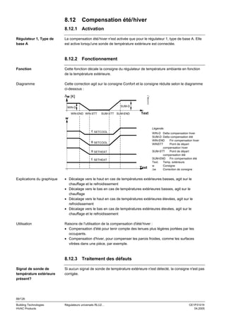 8.12
8.12.1
Régulateur 1, Type de
base A

Compensation été/hiver
Activation

La compensation été/ hiver n'est activée que pour le régulateur 1, type de base A. Elle
est active lorsqu'une sonde de température extérieure est connectée.

8.12.2

Fonctionnement

Fonction

Cette fonction décale la consigne du régulateur de température ambiante en fonction
de la température extérieure.

Diagramme

Cette correction agit sur la consigne Confort et la consigne réduite selon le diagramme
ci-dessous :
3101D08_f

∆w [K]
SUM-D

WIN-D
WIN-END WIN-STT

SUM-STT SUM-END

Text

w
Légende:
SETCOOL

SETCOOL
SETHEAT
SETHEAT

Text

WIN-D Delta compensation hiver
SUM-D Delta compensation été
WIN-END
Fin compensation hiver
WINSTT
Point de départ
compensation hiver
SUM-STT
Point de départ
compensation été
SUM-END Fin compensation été
Text.
Temp. extérieure
w
Consigne
∆w
Correction de consigne

Explications du graphique

• Décalage vers le haut en cas de températures extérieures basses, agit sur le
chauffage et le refroidissement
• Décalage vers le bas en cas de températures extérieures basses, agit sur le
chauffage
• Décalage vers le haut en cas de températures extérieures élevées, agit sur le
refroidissement
• Décalage vers le bas en cas de températures extérieures élevées, agit sur le
chauffage et le refroidissement

Utilisation

Raisons de l'utilisation de la compensation d'été/ hiver :
• Compensation d'été pour tenir compte des tenues plus légères portées par les
occupants.
• Compensation d'hiver, pour compenser les parois froides, comme les surfaces
vitrées dans une pièce, par exemple.

8.12.3 Traitement des défauts
Signal de sonde de
température extérieure
présent?

Si aucun signal de sonde de température extérieure n'est détecté, la consigne n'est pas
corrigée.

88/126
Building Technologies
HVAC Products

Régulateurs universels RLU2…

CE1P3101fr
04.2005

 