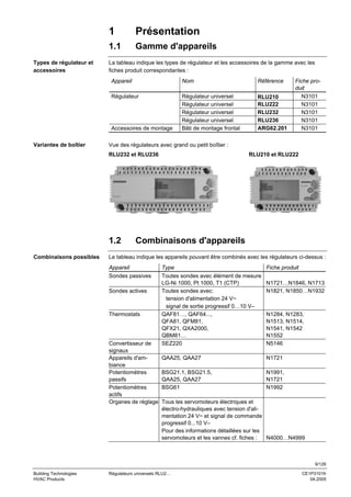 1
1.1
Types de régulateur et
accessoires

Présentation
Gamme d'appareils

La tableau indique les types de régulateur et les accessoires de la gamme avec les
fiches produit correspondantes :
Appareil

Nom

Référence

Régulateur

Régulateur universel
Régulateur universel
Régulateur universel
Régulateur universel
Bâti de montage frontal

RLU210
RLU222
RLU232
RLU236
ARG62.201

Accessoires de montage
Variantes de boîtier

Vue des régulateurs avec grand ou petit boîtier :
RLU232 et RLU236

1.2
Combinaisons possibles

Fiche produit
N3101
N3101
N3101
N3101
N3101

RLU210 et RLU222

Combinaisons d'appareils

Le tableau indique les appareils pouvant être combinés avec les régulateurs ci-dessus :
Appareil
Sondes passives
Sondes actives

Thermostats

Convertisseur de
signaux
Appareils d'ambiance
Potentiomètres
passifs
Potentiomètres
actifs
Organes de réglage

Type
Toutes sondes avec élément de mesure
LG-Ni 1000, Pt 1000, T1 (CTP)
Toutes sondes avec:
tension d'alimentation 24 V~
signal de sortie progressif 0…10 V–
QAF81…, QAF64...,
QFA81, QFM81,
QFX21, QXA2000,
QBM81…
SEZ220

Fiche produit

QAA25, QAA27

N1721

BSG21.1, BSG21.5,
QAA25, QAA27
BSG61

N1991,
N1721
N1992

N1721…N1846, N1713
N1821, N1850…N1932

N1284, N1283,
N1513, N1514,
N1541, N1542
N1552
N5146

Tous les servomoteurs électriques et
électro-hydrauliques avec tension d'alimentation 24 V~ et signal de commande
progressif 0...10 V–
Pour des informations détaillées sur les
servomoteurs et les vannes cf. fiches :
N4000…N4999

9/126
Building Technologies
HVAC Products

Régulateurs universels RLU2…

CE1P3101fr
04.2005

 