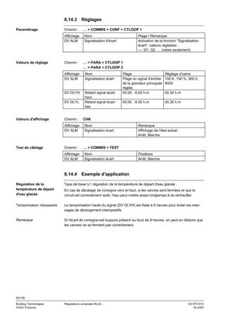 8.14.3 Réglages
Paramétrage

Chemin :
Affichage
DV ALM

Valeurs de réglage

Chemin :

… > COMMIS > CONF > CTLOOP 1
Nom
Signalisation d'écart

… > PARA > CTLOOP 1
… > PARA > CTLOOP 2

Affichage
DV ALM

Nom
Signalisation écart

DV DLYH

Retard signal écart
haut
Retard signal écart
bas

DV DLYL

Valeurs d'affichage

Chemin :
Affichage
DV ALM

Test de câblage

Chemin :
Affichage
DV ALM

Plage / Remarque
Activation de la fonction "Signalisation
écart", valeurs réglables :
---, Q1, Q2, … (relais seulement)

Plage
Plage du signal d'entrée
de la grandeur principale
réglée
00.00…6.00 h.m

Réglage d'usine
100 K, 100 %, 900.0,
9000

00.00…6.00 h.m

00.30 h.m

00.30 h.m

CHK
Nom
Signalisation écart

Remarque
Affichage de l'état actuel :
Arrêt, Marche

… > COMMIS > TEST
Nom
Signalisation écart

Positions
Arrêt, Marche

8.14.4 Exemple d'application
Régulation de la
température de départ
d'eau glacée

Type de base U / régulation de la température de départ d'eau glacée :

Temporisation nécessaire

La temporisation haute du signal (DV DLYH) est fixée à 6 heures pour éviter les messages de dérangement intempestifs.

Remarque

Si l'écart de consigne est toujours présent au bout de 6 heures, on peut en déduire que
les vannes ne se ferment pas correctement.

En cas de décalage de consigne vers le haut, si les vannes sont fermées et que le
circuit est correctement isolé, l'eau peut mettre assez longtemps à se réchauffer.

92/126
Building Technologies
HVAC Products

Régulateurs universels RLU2…

CE1P3101fr
04.2005

 