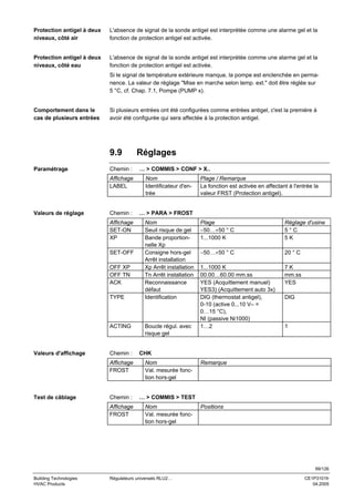 Protection antigel à deux
niveaux, côté air

L'absence de signal de la sonde antigel est interprétée comme une alarme gel et la
fonction de protection antigel est activée.

Protection antigel à deux
niveaux, côté eau

L'absence de signal de la sonde antigel est interprétée comme une alarme gel et la
fonction de protection antigel est activée.
Si le signal de température extérieure manque, la pompe est enclenchée en permanence. La valeur de réglage "Mise en marche selon temp. ext." doit être réglée sur
5 °C, cf. Chap. 7.1, Pompe (PUMP x).

Comportement dans le
cas de plusieurs entrées

Si plusieurs entrées ont été configurées comme entrées antigel, c'est la première à
avoir été configurée qui sera affectée à la protection antigel.

9.9
Paramétrage

Chemin :

Réglages
… > COMMIS > CONF > X..

Affichage
LABEL

Chemin :

… > PARA > FROST

Affichage
SET-ON
XP

Valeurs de réglage

Nom
Identificateur d'entrée

Nom
Seuil risque de gel
Bande proportionnelle Xp
Consigne hors-gel
Arrêt installation
Xp Arrêt installation
Tn Arrêt installation
Reconnaissance
défaut
Identification

SET-OFF
OFF XP
OFF TN
ACK
TYPE

ACTING

Valeurs d'affichage

Chemin :

Boucle régul. avec
risque gel

Plage
−50…+50 ° C
1...1000 K

Réglage d'usine
5°C
5K

−50…+50 ° C

20 ° C

1...1000 K
00.00…60.00 mm.ss
YES (Acquittement manuel)
YES3) (Acquittement auto 3x)
DIG (thermostat antigel),
0-10 (active 0...10 V– =
0…15 °C),
NI (passive Ni1000)
1…2

7K
mm.ss
YES
DIG

1

CHK

Affichage
FROST

Nom
Val. mesurée fonction hors-gel

Chemin :

… > COMMIS > TEST

Affichage
FROST

Test de câblage

Plage / Remarque
La fonction est activée en affectant à l'entrée la
valeur FRST (Protection antigel).

Nom
Val. mesurée fonction hors-gel

Remarque

Positions

99/126
Building Technologies
HVAC Products

Régulateurs universels RLU2…

CE1P3101fr
04.2005

 