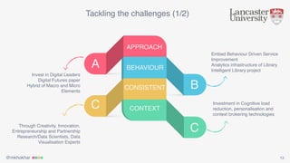 @mkhokhar 13
Tackling the challenges (1/2)
Invest in Digital Leaders
Digital Futures paper
Hybrid of Macro and Micro
Elements
Through Creativity, Innovation,
Entrepreneurship and Partnership
Research/Data Scientists, Data
Visualisation Experts
Embed Behaviour Driven Service
Improvement
Analytics infrastructure of Library
Intelligent Library project
Investment in Cognitive load
reduction, personalisation and
context brokering technologies
CONTEXTC
A
B
C
APPROACH
CONSISTENT
BEHAVIOUR
 