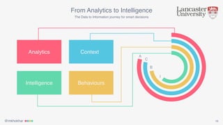 @mkhokhar
A
C
B
I
16
From Analytics to Intelligence
The Data to Information journey for smart decisions
Analytics Context
BehavioursIntelligence
 